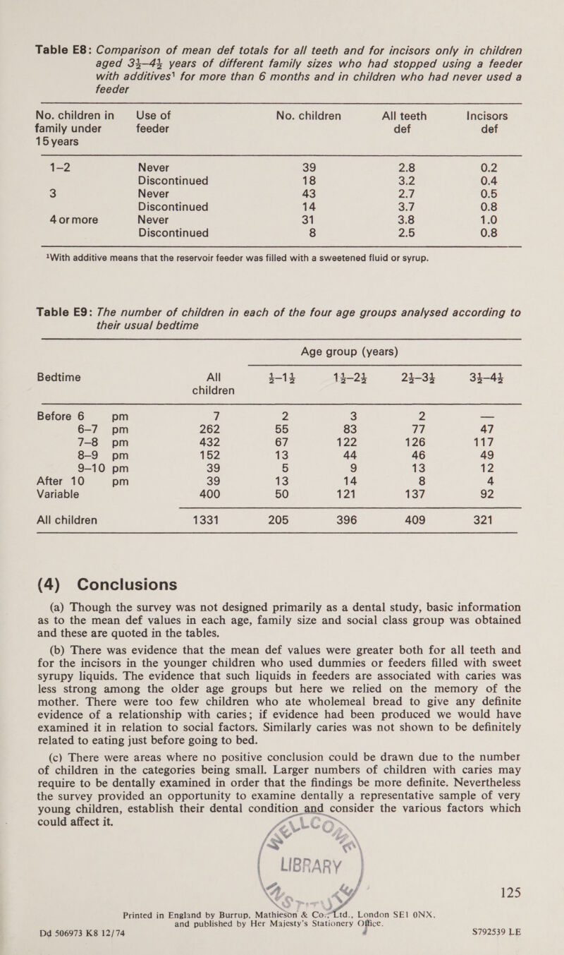 Table E8: Comparison of mean def totals for all teeth and for incisors only in children aged 334-43 years of different family sizes who had stopped using a feeder with additives’ for more than 6 months and in children who had never used a feeder No. children in Use of No. children All teeth Incisors family under feeder def def 15 years 1-2 Never 39 2.8 0.2 Discontinued 18 See 0.4 3 Never 43 2.7 0.5 Discontinued 14 3.7 0.8 4 ormore Never 31 3.8 1.0 Discontinued 8 2.5 0.8 1With additive means that the reservoir feeder was filled with a sweetened fluid or syrup. Table E9: The number of children in each of the four age groups analysed according to their usual bedtime Age group (years) Bedtime All 4-14 14-24 23-34 33-43 children Before 6 pm 7 2 3 2 —— 6-7 pm 262 55 83 77 47 7-8 pm 432 67 faz 126 117 8-9 pm 152 13 44 46 49 9-10 pm 39 5 9 13 12 After 10 pm 39 13 14 8 4 Variable 400 50 121 137 92 All children 1331 205 396 409 321 (4) Conclusions (a) Though the survey was not designed primarily as a dental study, basic information as to the mean def values in each age, family size and social class group was obtained and these are quoted in the tables. (b) There was evidence that the mean def values were greater both for all teeth and for the incisors in the younger children who used dummies or feeders filled with sweet syrupy liquids. The evidence that such liquids in feeders are associated with caries was less strong among the older age groups but here we relied on the memory of the mother. There were too few children who ate wholemeal bread to give any definite evidence of a relationship with caries; if evidence had been produced we would have examined it in relation to social factors. Similarly caries was not shown to be definitely related to eating just before going to bed. (c) There were areas where no positive conclusion could be drawn due to the number of children in the categories being small. Larger numbers of children with caries may require to be dentally examined in order that the findings be more definite. Nevertheless the survey provided an opportunity to examine dentally a representative sample of very young children, establish their dental TE and consider the various factors which could affect it. | LIBRARY | \ % NS , Printed in England by Burrup, Mathieson &amp; Oe London SE1 ONX, and published by Her Majesty’s Stationery Office. Dd 506973 K8 12/74 # $792539 LE