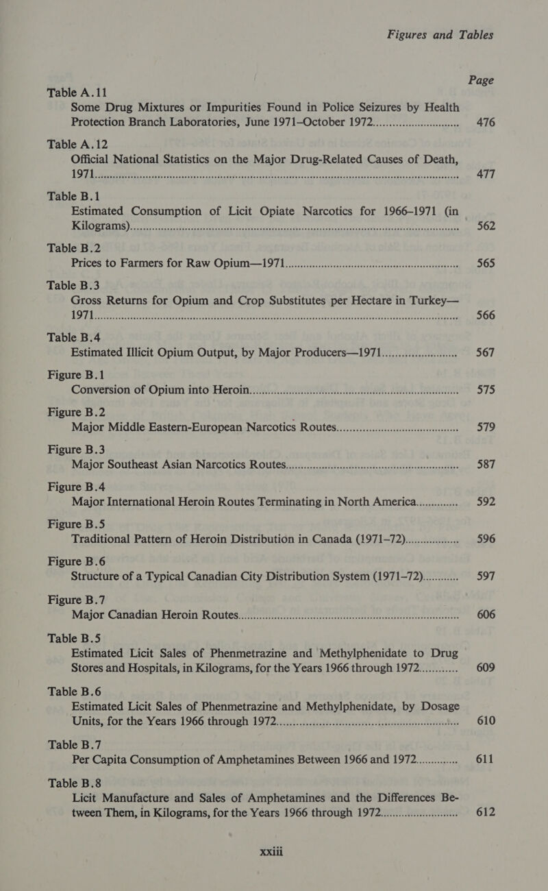 Table A.11 Some Drug Mixtures or Impurities Found in Police Seizures by Health Protection Branch Laboratories, June 1971—October 1972..........0ccccecceeeeee Table A.12 Official National Statistics on the Major Drug-Related Causes of Death, Table B.1 Estimated Consumption of Licit Opiate Narcotics for 1966-1971 (in CAEL ora YT 2} Rtn aa A EGR oe A Re Bi he MRRER INE Rar ORI <I I Table B.2 Prices to Farmers for Raw OpiMm—1971 0000.0... ceccesecesecesceseesssesseesseenseeeese Table B.3 Gross Returns for Opium and Crop Substitutes per Hectare in Turkey— Table B.4 Estimated Illicit Opium Output, by Major Producers—1971...............c08 Figure B.1 Conversion of Opivim into Hero: 2) iis. Sa i TT Figure B.2 ; Major Middle Eastern-European Narcotics Routes............cccccccccesecesseeeeeeseee Figure B.3 Major Southeast Asian Narcotics ROutes...........ccccccccccccsscessessecsssesceseeesseeseeeeees Figure B.4 Major International Heroin Routes Terminating in North America.............. Figure B.5 Traditional Pattern of Heroin Distribution in Canada (1971-72).........0..0..... Figure B.6 Structure of a Typical Canadian City Distribution System (1971-72)............ Figure B.7 Major Canagian Hero Routesne asic etree tinea Table B.5 Estimated Licit Sales of Phenmetrazine and Methylphenidate to Drug Stores and Hospitals, in Kilograms, for the Years 1966 through 1972............ Table B.6 Estimated Licit Sales of Phenmetrazine and Methylphenidate, by Dosage Units-iot, the ears 1966 through tl 972 iia): da stecde:tvscerts, Aociauiolass tears Table B.7 Per Capita Consumption of Amphetamines Between 1966 and 1972.............. Table B.8 Licit Manufacture and Sales of Amphetamines and the Differences Be- tween Them, in Kilograms, for the Years 1966 through 1972... XXiii Page 476 477 562 565 566 567 375 3719 587 592 596 397 606 609 610 611 612