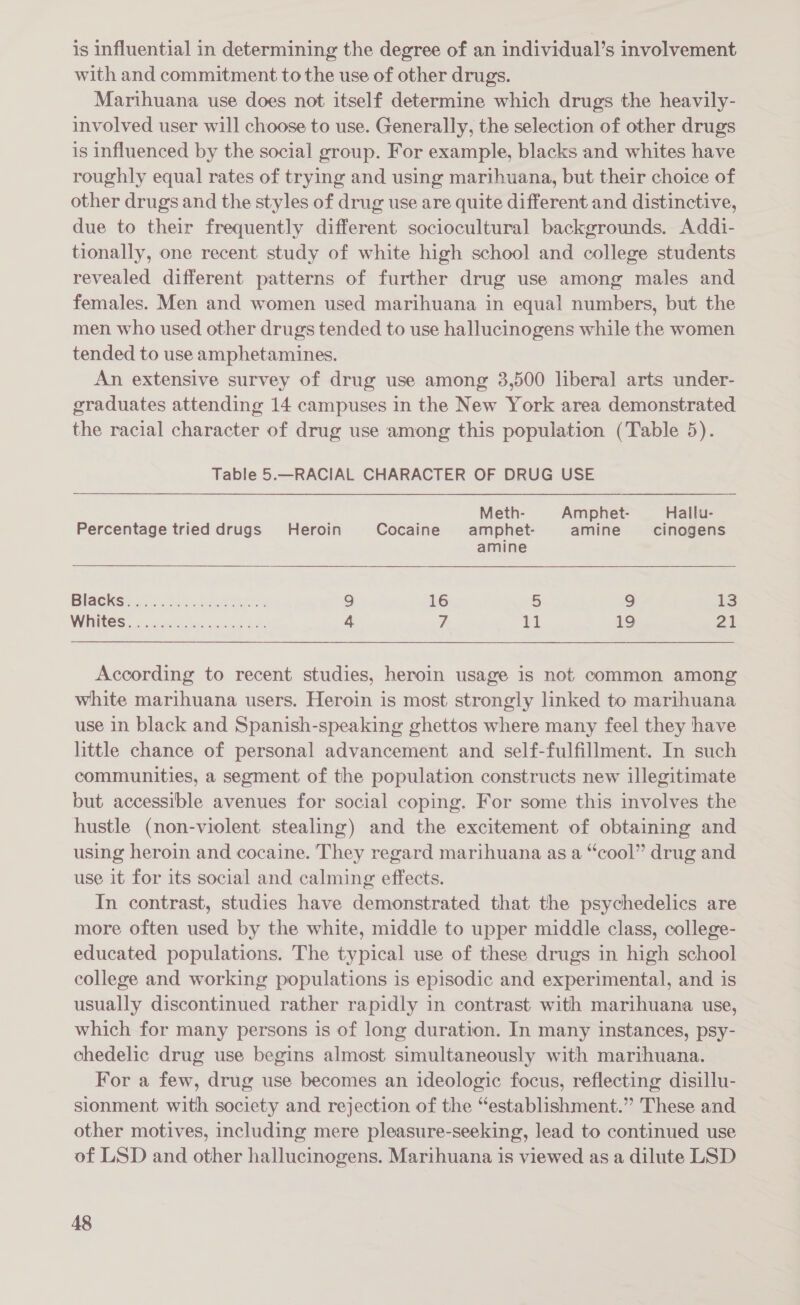 is influential in determining the degree of an individual’s involvement with and commitment to the use of other drugs. Marihuana use does not itself determine which drugs the heavily- involved user will choose to use. Generally, the selection of other drugs is influenced by the social group. For example, blacks and whites have roughly equal rates of trying and using marihuana, but their choice of other drugs and the styles of drug use are quite different and distinctive, due to their frequently different sociocultural backgrounds. Addi- tionally, one recent study of white high school and college students revealed different patterns of further drug use among males and females. Men and women used marihuana in equal numbers, but the men who used other drugs tended to use hallucinogens while the women tended to use amphetamines. An extensive survey of drug use among 3,500 liberal arts under- graduates attending 14 campuses in the New York area demonstrated the racial character of drug use among this population (Table 5). Table 5.—RACIAL CHARACTER OF DRUG USE Meth- Amphet- Hallu- Percentage tried drugs Heroin Cocaine amphet- amine cinogens amine PISERS hoe Sokaee 9 16 5 9 L3 LL ee a 7 11 19 rae | According to recent studies, heroin usage is not common among white marihuana users. Heroin is most strongly linked to marihuana use in black and Spanish-speaking ghettos where many feel they have little chance of personal advancement and self-fulfillment. In such communities, a segment of the population constructs new illegitimate but accessible avenues for social coping. For some this involves the hustle (non-violent stealing) and the excitement of obtaining and using heroin and cocaine. They regard marihuana as a “cool” drug and use it for its social and calming effects. In contrast, studies have demonstrated that the psychedelics are more often used by the white, middle to upper middle class, college- educated populations. The typical use of these drugs in high school college and working populations is episodic and experimental, and is usually discontinued rather rapidly in contrast with marihuana use, which for many persons is of long duration. In many instances, psy- chedelic drug use begins almost simultaneously with marihuana. For a few, drug use becomes an ideologic focus, reflecting disillu- sionment with society and rejection of the “establishment.” These and other motives, including mere pleasure-seeking, lead to continued use of LSD and other hallucinogens. Marihuana is viewed as a dilute LSD