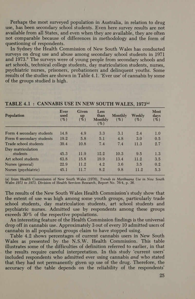 Perhaps the most surveyed population in Australia, in relation to drug use, has been secondary school students. Even here survey results are not available from all States, and even when they are available, they are often not comparable because of differences in methodology and the form of questioning of respondents. In Sydney the Health Commission of New South Wales has conducted surveys on drug use and abuse among secondary school students in 1971 and 1973.° The surveys were of young people from secondary schools and art schools, technical college students, day matriculation students, nurses, psychiatric nurses, prisoners, probationers and delinquent youths. Some results of the studies are shown in Table 4.1. ‘Ever use’ of cannabis by some of the groups studied is high. TABLE 4.1 : CANNABIS USE IN NEW SOUTH WALES, 1973 Ever Given Less Most Population used up than Monthly Weekly days (%) (%) Monthly (%) (%) (%) (%) Form 4 secondary students 14.8 4.9 3.3 3.1 2.4 1.0 Form 6 secondary students 19.2 5.8 Wal 4.8 3.0 0.5 Trade school students 39.4 10.8 7.4 7.4 11.3 27 Day matriculation students 45.3 11.9 12.2 10.3 9.5 1.3 Art school students 63.8 15.8 19.9 13.4 Lg 3.5 Nurses (general) 22.9 11.2 4.2 3.6 3.5 0.2 Nurses (psychiatric) 45.1 Ad wa 8.2 9.8 11.2 5.3 (a) fram Health Commission of New South Wales (1976), Trends in Marihuana Use in New South Wales 1971 to 1973. Division of Health Services Research, Report No. 76/4, p. 36. The results of the New South Wales Health Commission’s study show that the extent of use was high among some youth groups, particularly trade school students, day matriculation students, art school students and psychiatric nurses. Admitted use by respondents among these groups exceeds 30% of the respective populations. An interesting feature of the Health Commission findings is the universal drop off in cannabis use. Approximately 3 out of every 10 admitted users of cannabis in all population groups claim to have stopped using. Table 4.2 shows percentages of current cannabis users in New South Wales as presented by the N.S.W. Health Commission. This table illustrates some of the difficulties of definition referred to earlier, in that the results require careful interpretation. In this study ‘current users’ included respondents who admitted ever using cannabis and who stated that they had not permanently given up use of the drug. Therefore, the accuracy of the table depends on the reliability of the respondents’