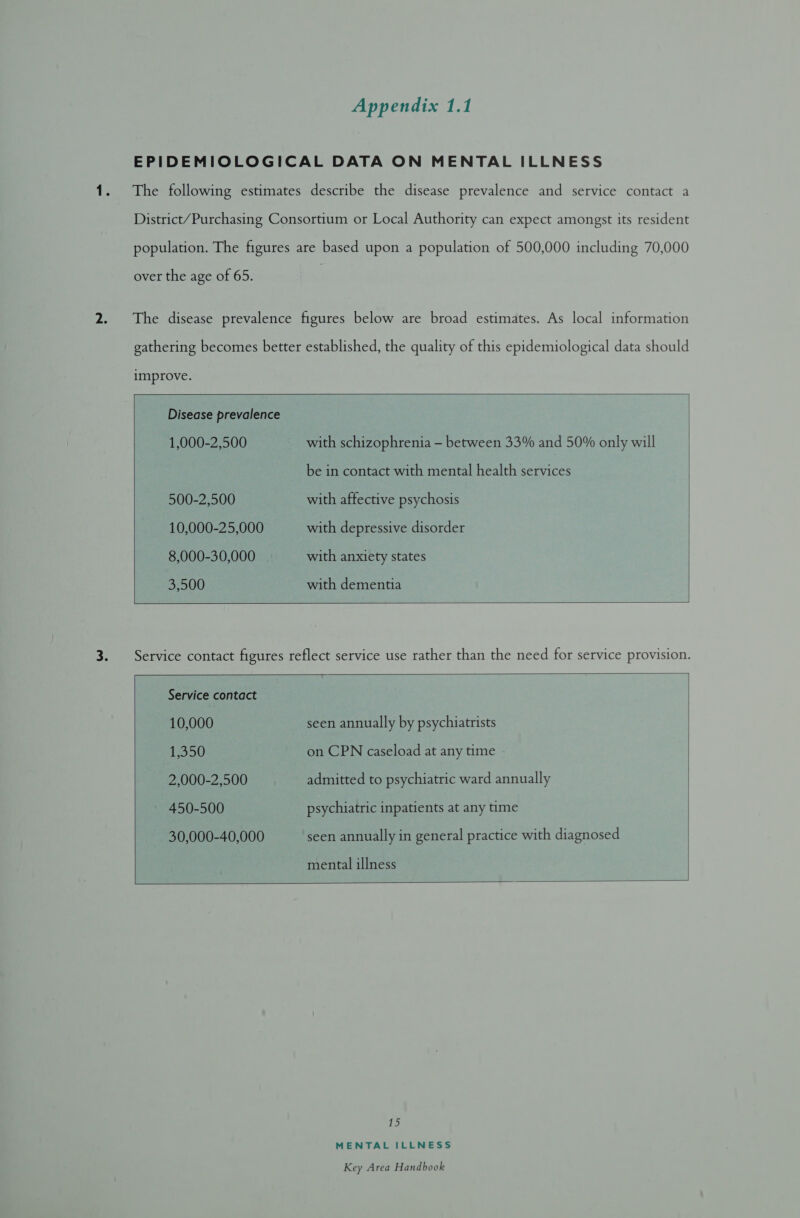 EPIDEMIOLOGICAL DATA ON MENTAL ILLNESS The following estimates describe the disease prevalence and service contact a District/Purchasing Consortium or Local Authority can expect amongst its resident population. The figures are based upon a population of 500,000 including 70,000 over the age of 65. The disease prevalence figures below are broad estimates. As local information gathering becomes better established, the quality of this epidemiological data should improve.  Disease prevalence 1,000-2,500 with schizophrenia — between 33% and 50% only will be in contact with mental health corr ines 500-2,500 with affective psychosis 10,000-25,000 with depressive disorder 8,000-30,000 with anxiety states 3,500 with dementia    Service contact figures reflect service use rather than the need for service provision.  Service contact 10,000 seen annually by psychiatrists 1,350 on CPN caseload at any time 2,000-2,500 admitted to psychiatric ward annually 450-500 psychiatric inpatients at any time 30,000-40,000 seen annually in general practice with diagnosed mental illness    1D) MENTAL ILLNESS