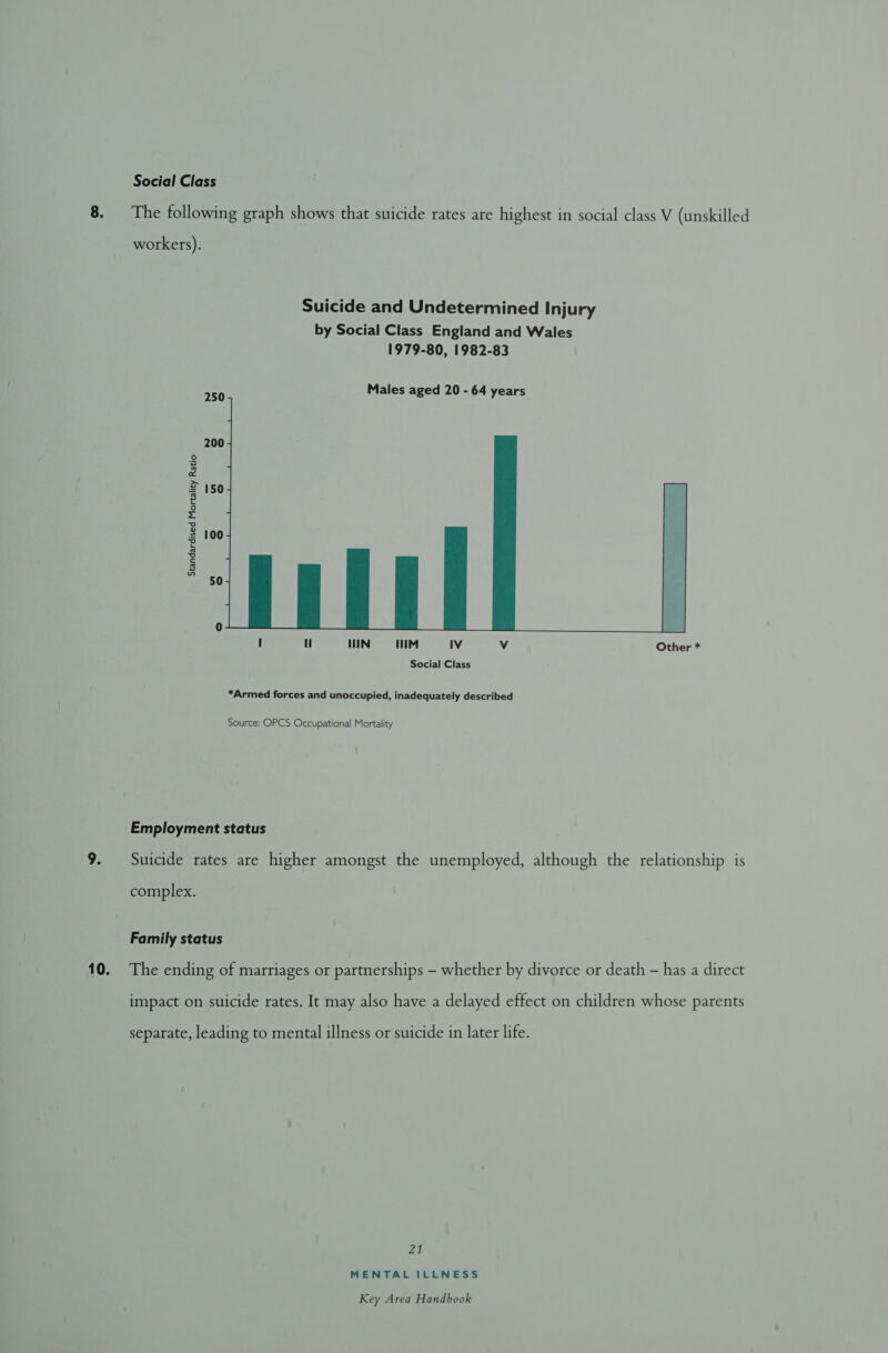 Social Class 8. The following graph shows that suicide rates are highest in social class V (unskilled workers). Suicide and Undetermined Injury by Social Class England and Wales 1979-80, 1982-83 as Males aged 20 - 64 years 200 8 rd fay =a150 £ fe) = 3 3 100 2 3 50 0 I ll HIN 11IM IV Vv Other * Social Class *Armed forces and unoccupied, inadequately described Source: OPCS Occupational Mortality Employment status 9. Suicide rates are higher amongst the unemployed, although the relationship is complex. Family status 10. The ending of marriages or partnerships — whether by divorce or death — has a direct impact on suicide rates. It may also have a delayed effect on children whose parents separate, leading to mental illness or suicide in later life. | MENTAL ILLNESS