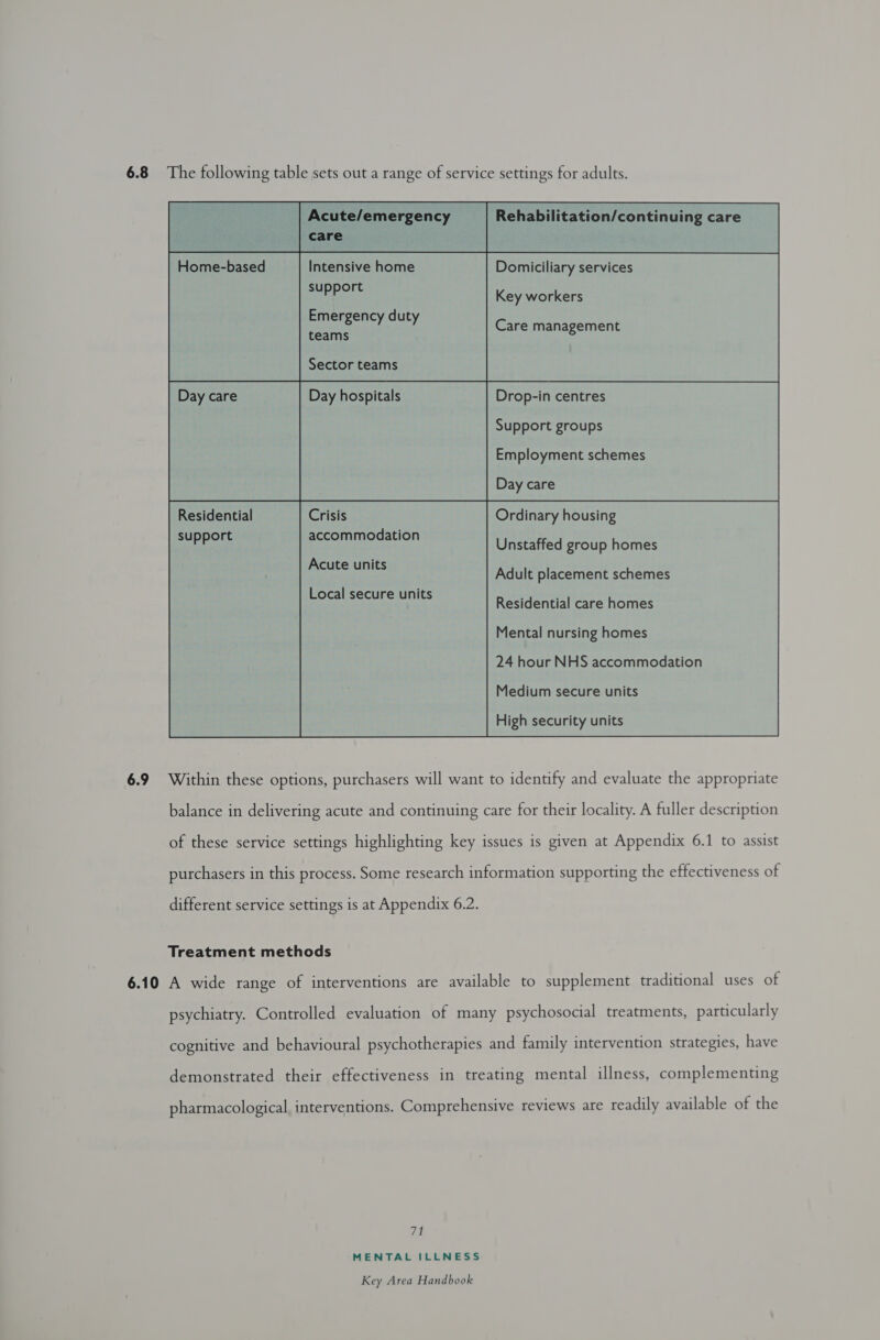 6.8 The following table sets out a range of service settings for adults. Acute/emergency Rehabilitation/continuing care care Home-based Intensive home Domiciliary services sold ees Key workers Emergency duty Care managemen teams 8 Sector teams Support groups Employment schemes Day care Residential Crisis Ordinary housing support accommodation Unstaffed group homes Acute units Adult placement schemes Local secure units , . Residential care homes Mental nursing homes 24 hour NHS accommodation Medium secure units High security units  6.9 Within these options, purchasers will want to identify and evaluate the appropriate balance in delivering acute and continuing care for their locality. A fuller description of these service settings highlighting key issues is given at Appendix 6.1 to assist purchasers in this process. Some research information supporting the effectiveness of different service settings is at Appendix 6.2. Treatment methods 6.10 A wide range of interventions are available to supplement traditional uses of psychiatry. Controlled evaluation of many psychosocial treatments, particularly cognitive and behavioural psychotherapies and family intervention strategies, have demonstrated their effectiveness in treating mental illness, complementing pharmacological, interventions. Comprehensive reviews are readily available of the Wi MENTAL ILLNESS