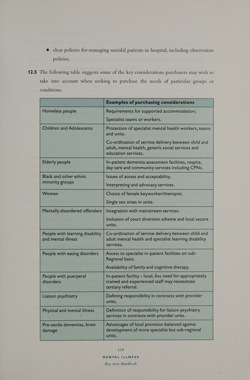 @ clear policies for managing suicidal patients in hospital, including observation policies. 12.5 The following table suggests some of the key considerations purchasers may wish to take into account when seeking to purchase the needs of particular groups or conditions. Homeless people Children and Adolescents Elderly people Black and other ethnic minority groups Mentally disordered offenders People with learning disability and mental illness People with eating disorders People with puerperal disorders Liaison psychiatry Pre-senile dementias, brain damage Examples of purchasing considerations Requirements for supported accommodation; Specialist teams or workers. Protection of specialist mental health workers, teams and units. Co-ordination of service delivery between child and adult, mental health, generic social services and education services. In-patient dementia assessment facilities, respite, day care and community services including CPNs. Issues of access and acceptability. Interpreting and advocacy services. Choice of female keyworker/theropist. Single sex areas in units. Integration with mainstream services. Inclusion of court diversion scheme and local secure units. Co-ordination of service delivery between child and adult mental health and specialist learning disability services. Access to specialist in-patient facilities on sub- Regional basis. Availability of family and cognitive therapy. In-patient facility - local, but need for appropriately trained and experienced staff may necessitate tertiary referral. Defining responsibility in contracts with provider units. Definition of responsibility for liaison psychiatry services in contracts with provider units. Advantages of local provision balanced against development of more specialist but sub-regional units.  137