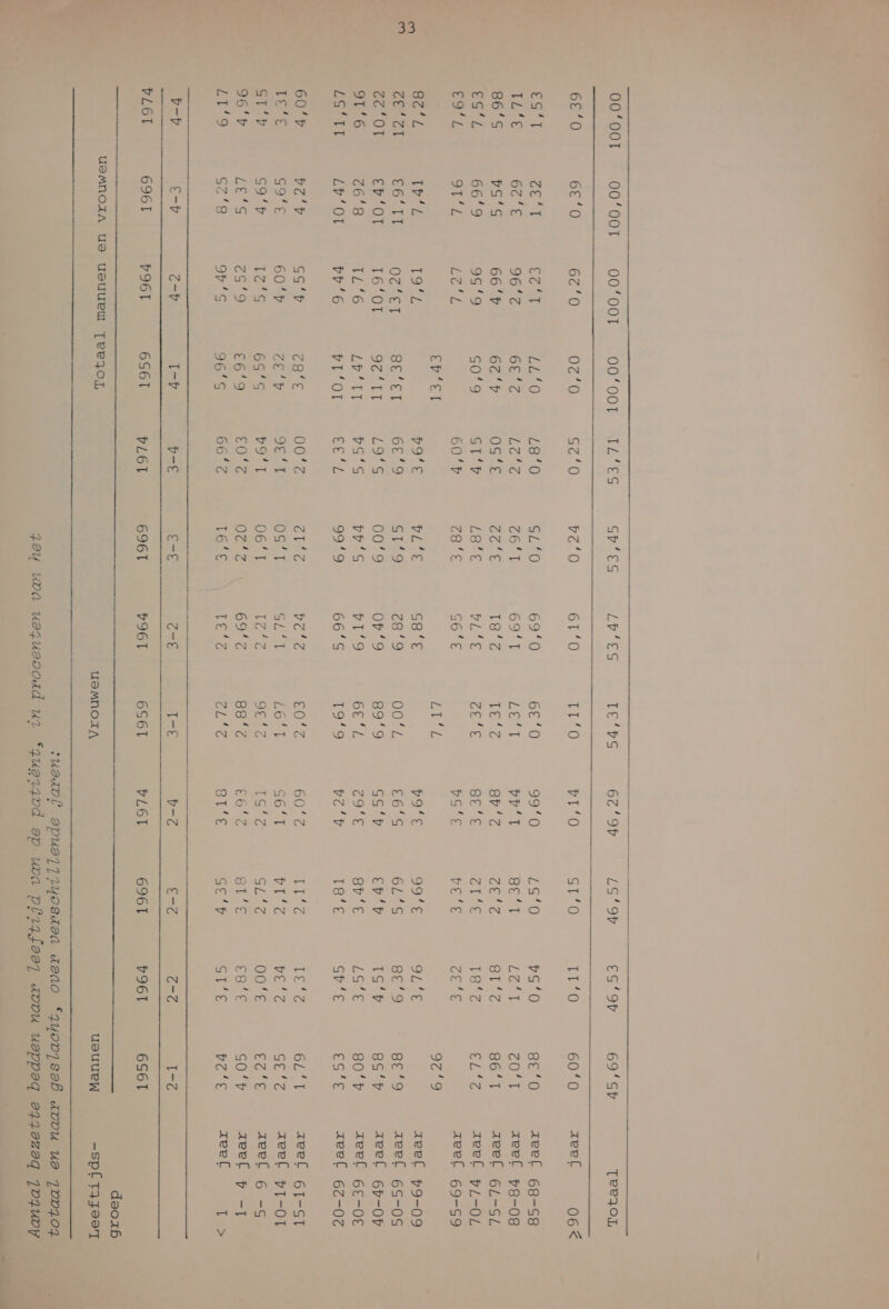 5 je)       Ed BOT 00 DOT OD OOT. LES GRLES 6E'O 6E’O 62’0 0z’0 ZO Pe) ES'T Be EEA ren L8'O GL (AET 67 '€ 96'z 6E'Z UEz 6’ T 86’S vS’s 667 6E’ 7 OSE vree ES'L 66'9 95'g G0’9 ELP Hers EIL GT, ERA 60'7 E8'E CRE T 8E'L draad To p9'E BAE el ir E6“ TT DET 8E!ET 6E“ 9 ST’9 PELOT Er ‘OT T6’OT Betr L9'S 00’9 91'6 <68 IL’6 GTI po'S vrg BET Er! OT vr'G v1'OT Ge 99'g 60’ v vz'y GED ea'T 00'z A Ars GI 60'7 dd GE OS” T del G9'p HALT 6e p9'T 06“ T 96'p Bee e5’3 €69 €0'z Gate a S2’8 9p'G 96'G 66'Z 16'£ p-y E-p -v 1-7 p-£ E-E vLGI 6961 7961 6S6T PLGT 6961 uoMmnozA us ueuueu TeeZOor zoy upa   LS* 97     LP'ES raps 6497 EG’ 97 69’ S7 Tee3or 670 ide rad 81/0 Td 60’0 zeef 06 < 690 6E O0 990 Te 75’0 8E’O zeel 68-58 69'T Ae vv’ Bt Lr ZO zeel 78-08 18’z KALE 87 'z rd ST 861 reel 6L-SL PL'E A ag BE!E ra Belt Teer piet reel p/-04 G6'E PG'E vE'E doa zeef 69-59 OTE 9z'g C8'E po'c 99'E 9L'E zeel 79-09 q8'9 jole E6'G 6L'S 8E’9 8E'9 reel 65-05 O7 ’9 89'9 GS’ 7 Er '7 Rek, 85’ p zeel 67-07 719 GEL TI'E 87 '€ LS/€ 80'7 zeel 6E-OE 66'G T9’9 vo'r T8'E Gr'E EG/E meel 67-02 Feld BOLT 60'Z 0 EA 641 reel 6T-ST GLM L6'T 56'T re ide HE S/E zeel 77-07 TZ 9E'Z Bed Ste 00'E dek aeel 6 -G 69'z 88% E6'Z BIE ERLE 507 zeef fp 1 UA here Ad Rd GELD GTE nas zee 1 T-E T=E v-Z E-Z T-Z T=- p9GT 6561 vL61 6961 vo6T GS6T en daoab uamnoTA uauuen -sp[ TJS  uarusoord uz suaapf opuoj}tyosdoa aoao Iyovpgsob AVDU UO JPVJ0J “zugiaivd op uva pl14foog avou uoppoq o440zoq 1DIUDy