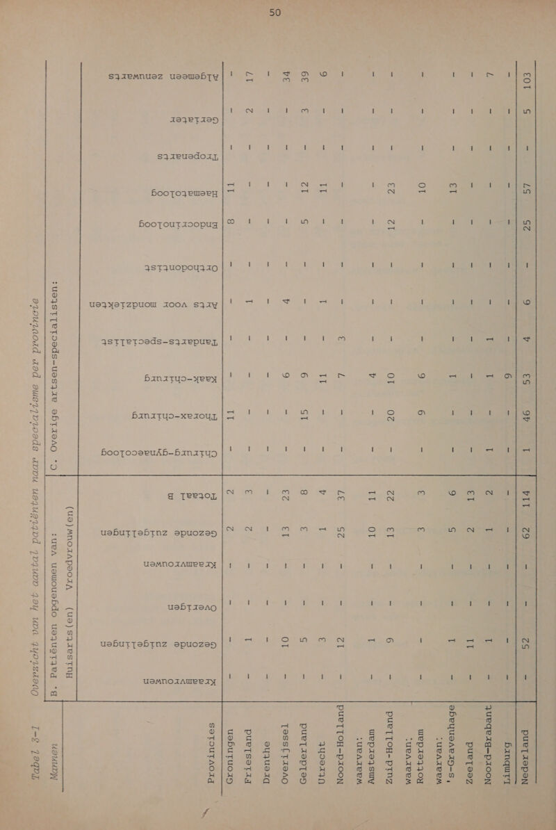 EOT GE ve De — SJ 1emnuez ueowebTy TIBET II) Ss Ieuedorr, Ü5 El OT EG 1 dj! hmm | ei booToreuseH A Gl 0 booTourzoopugH 3STIUOPEYI 20 pueTzopoN bangutT JUeTeId=PAOON pueTeoz obeyuoAnerID-S, ‚UPAZEEM wep2933or TULATEEM PueTTOH- PINZ wepaa3swuy „ueATeem pueT TOoH-P2ooN 3UoozAN pueTazepred Tess[T29A0 oyFUo ad puersorad uaburuorg Ì Ì Ì el han! | SoTOUTAOId IsTIeroeds-s3zepuer Bainatyo-yeex Banatyo-xezoUr, booTooveseuÂb-banatyg ueburjebrnz epuozeg uemnozAuee DI uebTazeA0 ueburrebrinz epuoze5g ueMnozAuee zr ueJjerzpuow ZOOA SJIY  (ue)MnoaApoorA (U9)SJAeSTNH suojsTTeroeds-uesgze ebT2OAO *I :UPA uowousbdo uezueTIed ‘Hd UOUUDY]  orouraoadd dod owsiJvproods avPuU UoIUzIJDd JP7U0P Joy UVA 7YO1zdoAO [-&amp; 19QDL kkn