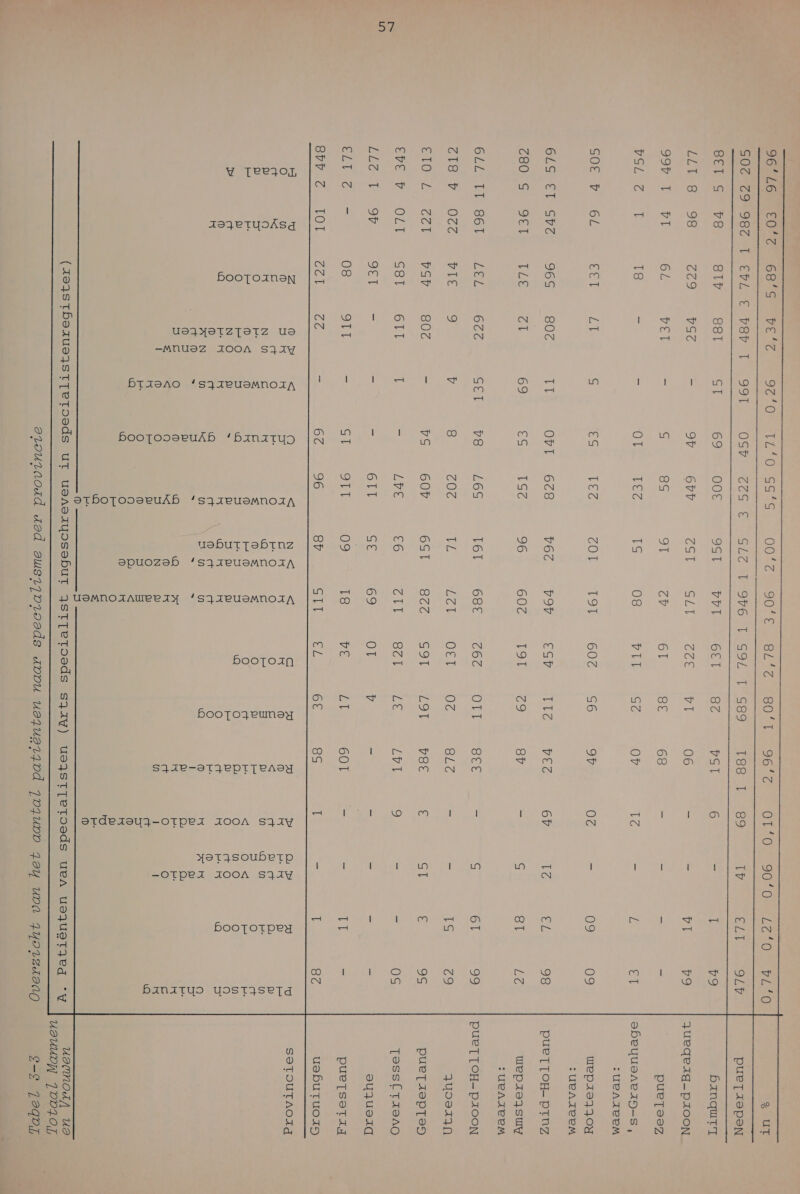 Ad BET ELT 997 vl SOE 6LS €80 6LL CI8 € TO EVE te BLP 877 v Tee3oL S 8 78 98 vl T 6L SVC Aer 861 OEZ AA! OLT 7 — ©, at zejeryoÂsd 817 GCS OL T8 Sel: 965 TLE GL VIE vS7 S8T Sel N Oo baoroanon la © 881 Ake vel Aj 804 Gil GEG 804 OTT N @ HeaNorsterz ue lS . 5 -MNUSZ ZOOA SIIY gege TL 06E EG OOLZ 99T OSP COG Erne GT 69 OOE 9ST — 97 677 TST — GS 8S 9T — OT Pee IS S EG Te 807 Bt 071 648 76Z 69 EG TS 96 GET 78 L6S T61 7 8 ZOZ is — vS 607 6ST T — LVE €6 — - 611 GE — GT TT 09 — 62 96 87 < a CS SIS a) En mn) er Ím) Oo H- O Se) (es 5 jan WVW SE = er Ed D D a) MD == D ES Q >) 5 je) = @ ei afd) 5 5 CORE ct OQ ct (Dect Ip) hq 149} es wm nd zo) n. ln. fel} Oo (0) te) te) S a kg 0) D OQ ee) N 5 ed 9 O H- © 0) he) te) O a en te) O D == O te) F- DOP hide’ vrl Grll CV 08 9} 797 60E 68E EC Kd GL 69 18 GET 1SJIeUoMNOIA UeSMNOZAUePe BLG neede GET Ee 6T ian) 60E EST RN (ere OET he) SET OT ve Ee booToan BO pe she) 84 7 8E NE Sie) aid, 69 OTT or4 EIT BE ORE mn ed booToreunet 96° Test pST 06 68 O7 97 VE 87 SEE 8LC 78E fan 601 85 Sjae-orgeprreAod ole 89 Eg ord 67 ordezeyI-orpea ZOOA SIIY Horgsouberp —OTDPEA ZOOA SAY La) El vl 09 Eke 8T 61 [S EL booTotped 79 79 En 09 98 id Ee Ge ae OS ee) ON banztyo UOSTISeTd