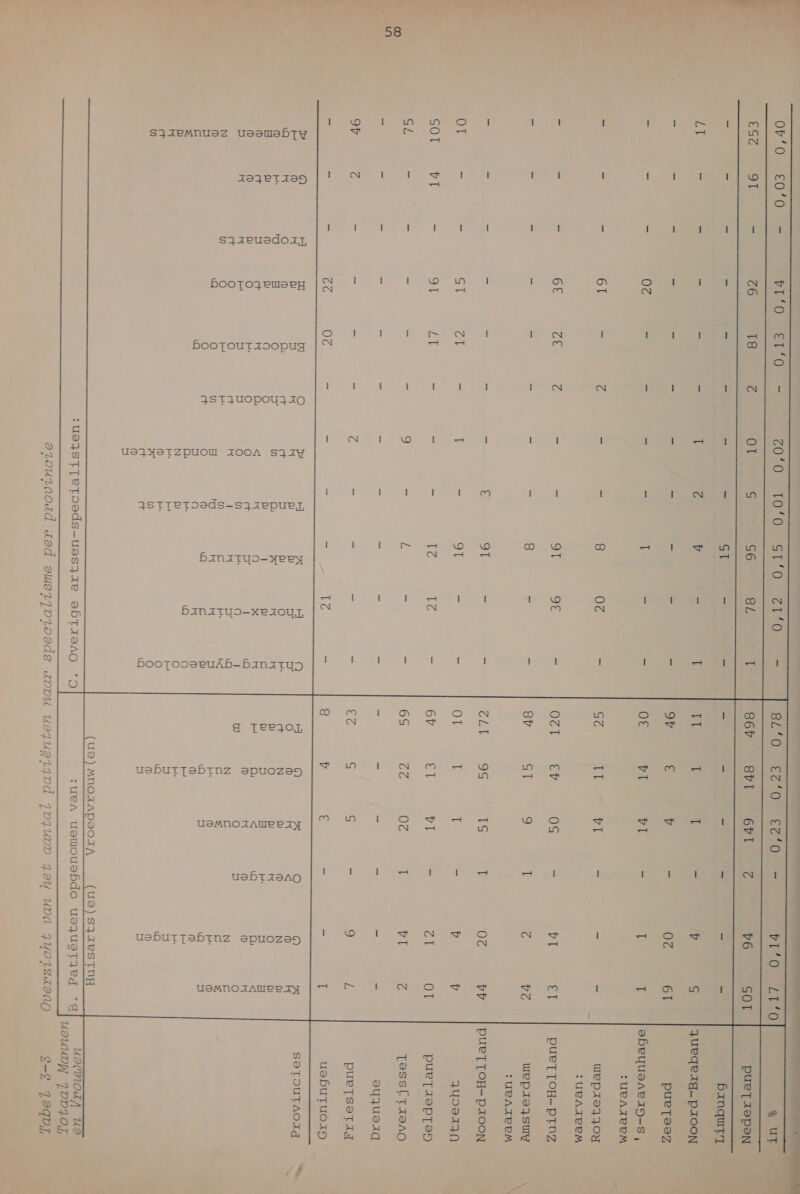 Ov “0 EGG EL OT SOT ie 97 SJ 1emnusez UuoouebTy €00 ON SI Ieusdoazr, Ae €6 Og on! GE ST 97 ON ON booTozeweseH a eh 18 A3 GT él E ON 3S T3UOPoYI 20 COM TO ORE 0 OT G 56 _ _ ST T Ó 7 z ie T 7 js 8 4 ed 9T 5 a 8 = € OT T ed 9T &amp; 2 ie 9 en À C v_ _ K bj Ô ct pe) jo) u en A i0) | 5 Ks a ©) ct aen le) u ek a) I a} u 5 5 re) im) © (0) te) en) a on Pr N (9) H- (D Hr el u fo (ear (D el 650 8L Og JE — ON BINITUI-KeZOUL boorooeseukb-banatyg a Teeaor ueMnozAuee zt usebT ISAO uemnozauee zt ueburrebtnz epuozes usburrebrnz epuozes) MNOAAPSOTA ue) SJ AeSTNH :uePA uewuouebdo uUoFUSTIed 