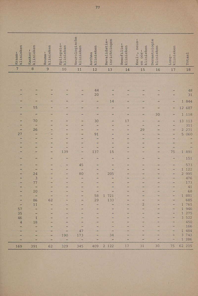 Tee3o1 uejeTrurI4 —_buort uejorur erboTogeuzed ue{eTUr IIx —-1oo us -snou ‘-TeeoM —-oT[TJowen uebuTrgyYoTaur —oTJePITeASY uoHoTUTTA euyIsY usyoTurTa eyosTLoToIneN ueyerur ix -oarsdertda uoye Tur IX — eunoy uexo TUI TA —1oxueY uoyo TUT TY uee zy 18 E/ 16 15 14 1 12 6 10 48 31 1 844 12 687 44 20 14 SS) 1…118 1 lS 30 dd 30 70 Salet 2 derd 20 26 5060 ct Za vee 15 RS) 1 E39 WN 53 vn 098 45 205 80 24 476 1A3 Zr 41 68 In6Sk 20 1724 58 2 685 Rr GS 1 946 tar 322 133 62 86 tt 450 166 1 484 Za 47 His 34 190 1286 621208 1 62 DA 345 409 2 122 17 31 30 1, 169