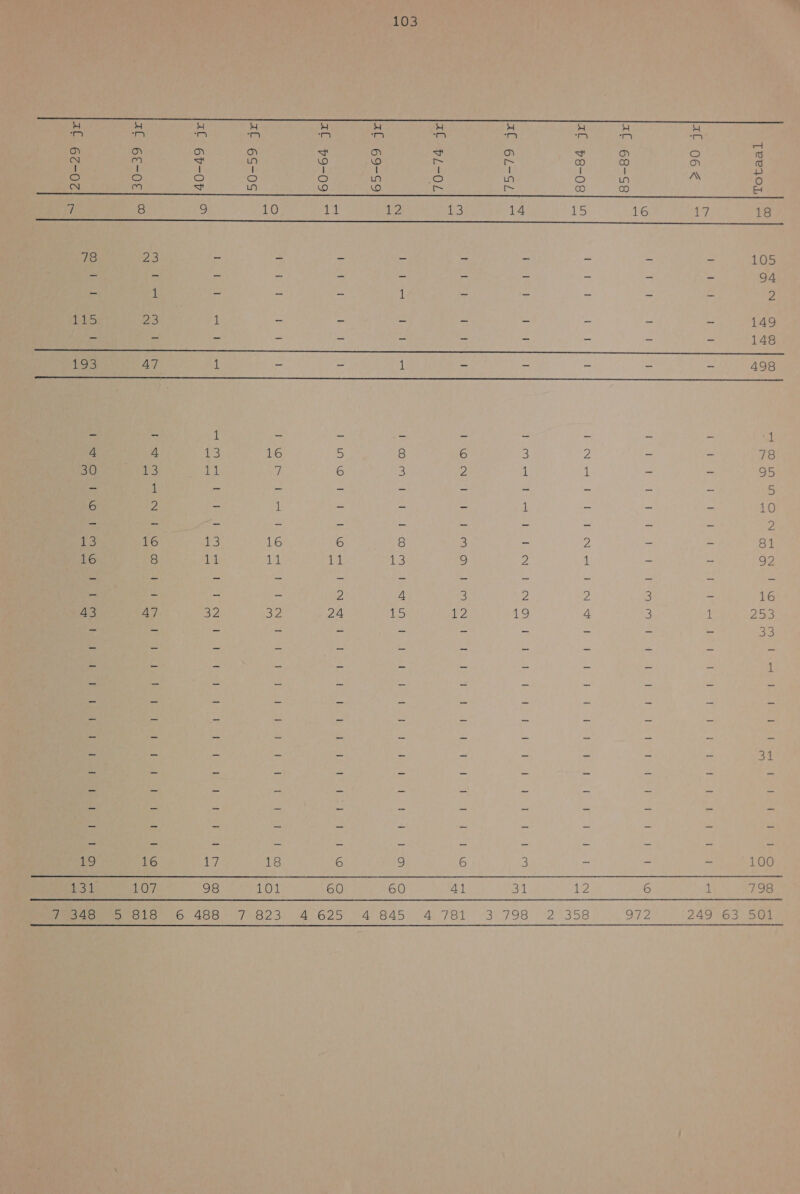 re en re re 5 en 5 re re re re Em. de Ee Le sr jn a en GIR mn Lm en en en fo) DEN en Bs on — en o je &amp; en =r We) Ne) NG) = a oe) co eN ol I I ì I ï ï f Mi) o o o 5 o Ke) Ke) fe) o Ln AA o N ee) 5 Ya) No) Ne) = == ee) co af ee PEEN N Rosti heter hs nd jj 60 OD rj rt EN 7 8 9 10 dla 122 153 14 15 16 1D 18 ne nd DON EE ET ee ee TE En EE We EEE Ce 78 23 - i E e - - - - =n dn d je 2 = 4 < 8 - > » 94 2 1 z 5 2 1 - - - 5 > 2 fel 23 1 — — — — = — — — 149 k je 8 5 E Á En E Ark en st GE TET er Ee 193 47 1 - — 1 — — — — — 498 Zj 26 ik pe dd 5 En ed je in pe Á li 4 4 13 16 5 8 6 3 2 a - 78 30 05 tig ij 6 5) 2 1 1 = — 95 - 1 - - - - - - = = - 5 6 2 5 1 — — — 1 = == 10 - - - - - - - - - - - 2 13 16 3 16 8 3 a 2 = = 81 16 8 11 uv Lak INS) 9 2 1 5e = 92 a: = = = 2 4 3 2 2 3 = 16 43 47 32 Er 24 15 2 HS) 4 3 1 2 - = - - - - - - - - 33 - E e Ee = = = en = - - 31 19 16 ip 18 6 5 6 3 oe Ee 5 100 1E 407 98 101 60 60 41 31 12 6 Ë 798 RE LO 468707°823 A 625 A4 845 A 781 3 798 2 358 4 249163 50