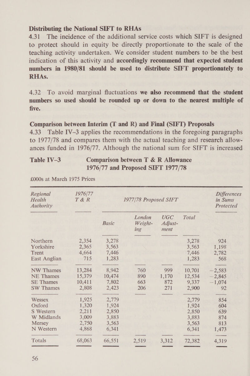 Distributing the National SIFT to RHAs 4.31 The incidence of the additional service costs which SIFT is designed to protect should in equity be directly proportionate to the scale of the teaching activity undertaken. We consider student numbers to be the best indication of this activity and accordingly recommend that expected student numbers in 1980/81 should be used to distribute SIFT proportionately to RHAs. 4.32 To avoid marginal fluctuations we also recommend that the student numbers so used should be rounded up or down to the nearest multiple of five. Comparison between Interim (T and R) and Final (SIFT) Proposals 4.33 Table IV-3 applies the recommendations in the foregoing paragraphs to 1977/78 and compares them with the actual teaching and research allow- ances funded in 1976/77. Although the national sum for SIFT is increased Table I'V-3 Comparison between T &amp; R Allowance 1976/77 and Proposed SIFT 1977/78 £000s at March 1975 Prices               Regional 1976/77 Differences Health T&amp;R 1977/78 Proposed SIFT in Sums Authority Protected London UGC. Total Basic Weight- Adjust- ing ment Northern 2,354 3,278 3,278 924 Yorkshire 2,365 3,563 3,563 1,198 Trent 4,664 7,446 7,446 2:782 East Anglian 715 1,283 1,283 568 NW Thames 13,284 8,942 760 999 10,701 —2,583 NE Thames 13,379 10,474 890 1,170 12,534 —2,845 SE Thames 10,411 7,802 663 872 9,337 —1,074 SW Thames 2,808 2,423 206 271 2,900 92 Wessex 1,925 2,179 2,779 854 Oxford 1,320 1,924 1,924 604 S Western 2,211 2,850 2,850 639 W Midlands 3,009 3,883 3,883 874 Mersey 2,750 3,563 3,563 813 N Western 4,868 6,341 6,341 1,473 Totals 68,063 66,551 2,519 3,312 T2562 4,319   