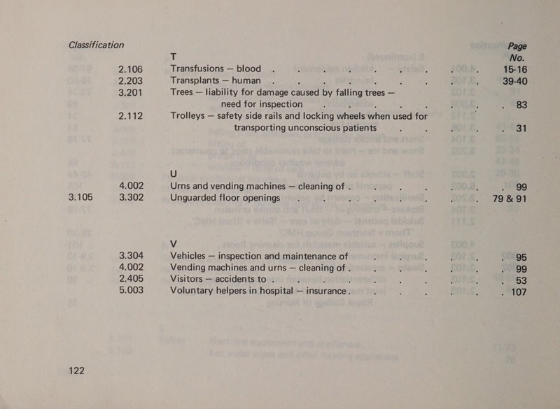 122 2.106 2.203 3.201 2.112 4.002 3.304 4.002 2.405 5.003 r Transfusions — blood Transplants — human P Trees — liability for damage eaieee by fdling Hees — need for inspection Trolleys — safety side rails and locking Wheel rie Rea ior transporting unconscious patients U Urns and vending machines — cleaning of . V Vehicles — inspection and maintenance of Vending machines and urns — cleaning of . Visitors — accidents to . F i Voluntary helpers in hospital — insurance . Page 15-1 6 39-40 83 31 09