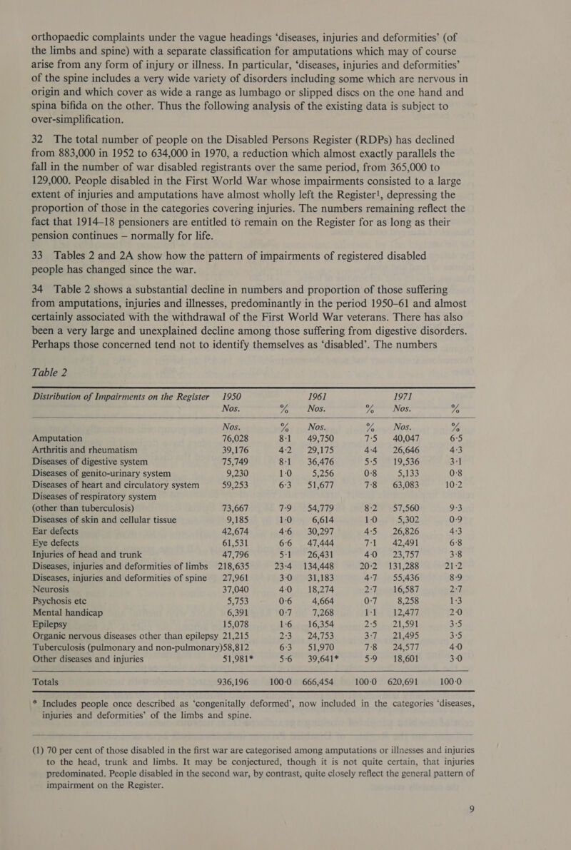 orthopaedic complaints under the vague headings ‘diseases, injuries and deformities’ (of the limbs and spine) with a separate classification for amputations which may of course arise from any form of injury or illness. In particular, ‘diseases, injuries and deformities’ of the spine includes a very wide variety of disorders including some which are nervous in origin and which cover as wide a range as lumbago or slipped discs on the one hand and spina bifida on the other. Thus the following analysis of the existing data is subject to over-simplification. 32 The total number of people on the Disabled Persons Register (RDPs) has declined from 883,000 in 1952 to 634,000 in 1970, a reduction which almost exactly parallels the fall in the number of war disabled registrants over the same period, from 365,000 to 129,000. People disabled in the First World War whose impairments consisted to a large extent of injuries and amputations have almost wholly left the Register!, depressing the proportion of those in the categories covering injuries. The numbers remaining reflect the fact that 1914-18 pensioners are entitled to remain on the Register for as long as their pension continues — normally for life. 33 Tables 2 and 2A show how the pattern of impairments of registered disabled people has changed since the war. 34 Table 2 shows a substantial decline in numbers and proportion of those suffering from amputations, injuries and illnesses, predominantly in the period 1950-61 and almost certainly associated with the withdrawal of the First World War veterans. There has also been a very large and unexplained decline among those suffering from digestive disorders. Perhaps those concerned tend not to identify themselves as ‘disabled’. The numbers   Table 2 Distribution of Impairments on the Register 1950 1961 1971 Nos. ye Nos. $f Nos. ys Nos. Wa Nos. % Nos. yA Amputation 76,028 8:1 49,750 7:5 40,047 6°5 Arthritis and rheumatism 39,176 42.0% 29,175 44 26,646 4:3 Diseases of digestive system 75,749 8:1 36,476 S°S5° 019536 3+] Diseases of genito-urinary system 9,230 1:0 5,256 0-8 5,133 0-8 Diseases of heart and circulatory system 59,253 Oro rol? 78 63,083 10-2 Diseases of respiratory system (other than tuberculosis) 73,667 7:9 54,779 S28 €57;5600 9-3 Diseases of skin and cellular tissue 9,185 1:0 6,614 1:0 5,302 0-9 Ear defects 42,674 4:6 30,297 4:5 26,826 4:3 Eye defects 61,531 66 47,444 7-1 42,491 6:8 Injuries of head and trunk 47,796 D° 1 26.431 40° 23,757 3°8 Diseases, injuries and deformities of limbs 218,635 23-4 134,448 20:2 131,288 212 Diseases, injuries and deformities of spine 27,961 30 31,183 4°h. 2 553436 8-9 Neurosis 37,040 40 18,274 2:7), 416,587 2k Psychosis etc S753 0-6 4,664 0-7 8,258 1:3 Mental handicap 6,391 0-7 7,268 1-1 12,477 2-0 Epilepsy 15,078 1:6 16,354 ea Nn sA Hoty a5 Organic nervous diseases other than epilepsy 21,215 OS ee be S37 21.495 a5 Tuberculosis (pulmonary and non-pulmonary)58,812 6:3 51,970 TS aa od 40 Other diseases and injuries 51,981* 56 39,641* 59 18,601 3-0 Totals 936,196 100:0 666,454 100-0 620,691 100-0  * Includes people once described as ‘congenitally deformed’, now included in the categories “diseases, injuries and deformities’ of the limbs and spine.  (1) 70 per cent of those disabled in the first war are categorised among amputations or illnesses and injuries to the head, trunk and limbs. It may be conjectured, though it is not quite certain, that injuries predominated. People disabled in the second war, by contrast, quite closely reflect the general pattern of impairment on the Register.