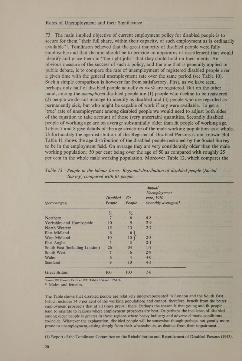  Rates of Unemployment and their Significance  73 The main implied objective of current employment policy for disabled people is to secure for them “‘their full share, within their capacity, of such employment as is ordinarily available’’!. Tomlinson believed that the great majority of disabled people were fully employable and that the aim should be to provide an apparatus of resettlement that would identify and place them in “the right jobs” that they could hold on their merits. An obvious measure of the success of such a policy, and the one that is generally applied in public debate, is to compare the rate of unemployment of registered disabled people over a given time with the general unemployment rate over the same period (see Table 10). Such a simple comparison is however far from satisfactory. First, as we have seen, perhaps only half of disabled people actually at work are registered. But on the other hand, among the unemployed disabled people are (1) people who decline to be registered (2) people we do not manage to identify as disabled and (3) people who are regarded as permanently sick, but who might be capable of work if any were available. To get a ‘true’ rate of unemployment among disabled people we would need to adjust both sides of the equation to take account of those (very uncertain) quantities. Secondly disabled people of working age are on average substantially older than fit people of working age. Tables 7 and 8 give details of the age structure of the male working population as a whole. Unfortunately the age distribution of the Register of Disabled Persons is not known. But Table 11 shows the age distribution of the disabled people reckoned by the Social Survey to be in the employment field. On average they are very considerably older than the male working population; 50 per cent being over the age of 50 as compared with roughly 25 per cent in the whole male working population. Moreover Table 12, which compares the Table 13 People in the labour force: Regional distribution of disabled people (Social Survey) compared with fit people.   Annual Unemployment Disabled Fit rate, 1970 (percentages) People People (monthly averages)* 7a Yo Northern i 6 4:8 Yorkshire and Humberside 10 9 29 North Western 15 13 Dat, East Midland 6 6 West Midland 10 10 2°3 East Anglia 3 3 oe South East (including London) 26 34 1-7 South West fi 6 2°9 Wales 6 4 4-0 Scotland 9 10 43 Great Britain 100 100 2°6 Source DP Gazette October 1971 Tables 104 and 107-116. * Males and females. The Table shows that disabled people are relatively under-represented in London and the South East (which includes 34:3 per cent of the working population) and cannot, therefore, benefit from the better employment prospects that at all times prevail there. Perhaps the reason is that young and fit people tend to migrate to regions where employment prospects are best. Or perhaps the incidence of disabled among older people is greater in those regions where heavy industry and adverse climatic conditions co-incide. Whatever the explanation, disabled people will be somewhat though perhaps not greatly more prone to unemployment/arising simply from their whereabouts, as distinct from their impairment.   (1) Report of the Tomlinson Committee on the Rehabilitation and Resettlement of Disabled Persons (1943).