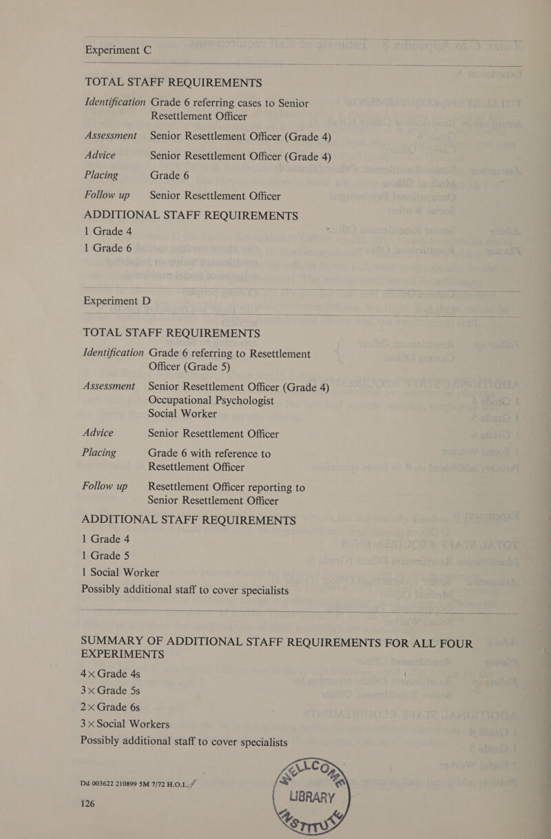  Experiment C   TOTAL STAFF REQUIREMENTS Identification Grade 6 referring cases to Senior Resettlement Officer Assessment Senior Resettlement Officer (Grade 4) Advice Senior Resettlement Officer (Grade 4) Placing Grade 6 Follow up Senior Resettlement Officer ADDITIONAL STAFF REQUIREMENTS 1 Grade 4 1 Grade 6 Experiment D   TOTAL STAFF REQUIREMENTS Identification Grade 6 referring to Resettlement Officer (Grade 5) Assessment Senior Resettlement Officer (Grade 4) Occupational Psychologist Social Worker Advice Senior Resettlement Officer Placing Grade 6 with reference to Resettlement Officer Follow up _ Resettlement Officer reporting to Senior Resettlement Officer ADDITIONAL STAFF REQUIREMENTS 1 Grade 4 1 Grade 5 1 Social Worker Possibly additional staff to cover specialists  SUMMARY OF ADDITIONAL STAFF REQUIREMENTS FOR ALL FOUR EXPERIMENTS 4x Grade 4s 3 x Grade 5s 2x Grade 6s 3 x Social Workers Possibly additional staff to cover specialists Dd 003622 210899 5M 7/72 H.0.L./ 