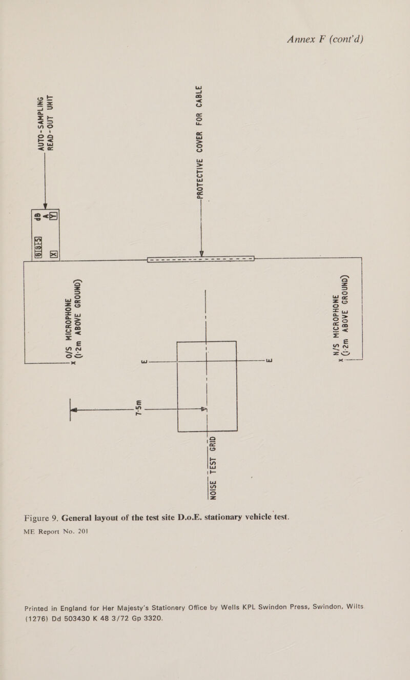 PROTECTIVE COVER FOR CABLE     ox fE\ a 4 z 5S i Ce] it ee wt ae &gt; rr) © o oO Zi = us a&gt; ' a &gt; oS 2o oS 2 a) = &lt; as Pes = NA Wa ~~ Se Oo wa &gt; bd oe -  NOISE TEST GRID Figure 9. General layout of the test site D.o.E. stationary vehicle test. ME Report No. 201 Printed in England for Her Majesty’s Stationery Office by Wells KPL Swindon Press, Swindon, Wilts. (1276) Dd 503430 K 48 3/72 Gp 3320.