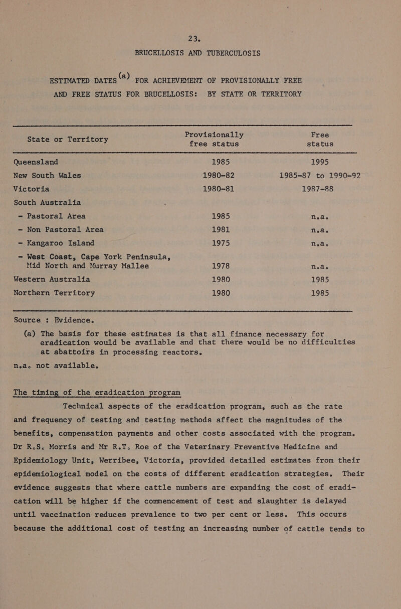 BRUCELLOSIS AND TUBERCULOSIS ESTIMATED pates FOR ACHIEVEMENT OF PROVISIONALLY FREE AND FREE STATUS FOR BRUCELLOSIS: BY STATE OR TERRITORY  State or Territory heap ae Queensland 1985 1995 New South Wales 1980-82 1985-87 to 1990-92 Victoria 1980-81 1987-88 South Australia - Pastoral Area 1985 Nae - Non Pastoral Area 1981 Nae - Kangaroo Island 1975 N.ao - West Coast, Cape York Peninsula, Mid North and Murray Mallee 1978 Nede Western Australia 1980 1985 Northern Territory 1980 1985  Source : Evidence. (a) The basis for these estimates is that all finance necessary for eradication would be available and that there would be no difficulties at abattoirs in processing reactors. nea. not available. The timing of the eradication program Technical aspects of the eradication program, such as the rate and frequency of testing and testing methods affect the magnitudes of the benefits, compensation payments and other costs associated with the program. Dr R.S. Morris and Mr R.T. Roe of the Veterinary Preventive Medicine and Epidemiology Unit, Werribee, Victoria, provided detailed estimates from their epidemiological model on the costs of different eradication strategies, Their evidence suggests that where cattle numbers are expanding the cost of eradi- cation will be higher if the commencement of test and slaughter is delayed until vaccination reduces prevalence to two per cent or less. This occurs because the additional cost of testing an increasing number of cattle tends to