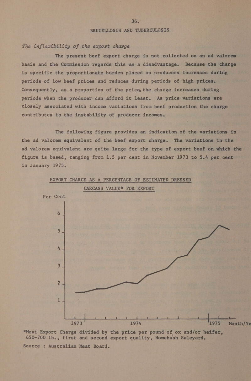 BRUCELLOSIS AND TUBERCULOSIS The inflextbiltty of the export charge The present beef export charge is not collected on an ad valorem basis and the Commission regards this as a disadvantage. Because the charge is specific the proportionate burden placed on producers increases during periods of low beef prices and reduces during periods of high prices. Consequently, as a proportion of the price, the charge increases during periods when the producer can afford it least. As price variations are Closely associated with income variations from beef production the charge contributes to the instability of producer incomes. The following figure provides an indication of the variations in the ad valorem equivalent of the beef export charge. The variations in the ad valorem equivalent are quite large for the type of export beef on which the figure is based, ranging from 1.5 per cent in November 1973 to 5.4) per cent in January 1975. Per Cent  1973 1974 1975 Month/Ye *Meat Export Charge divided by the price per pound of ox and/or heifer, 650-700 1b., first and second export quality, Homebush Saleyard. Source : Australian Meat Board.