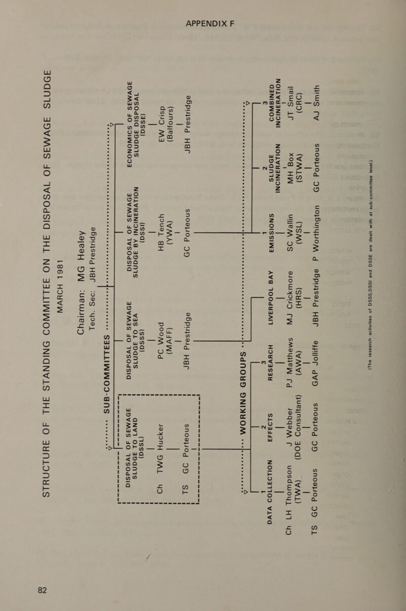(J@A9| GOIWWOS-qns je YM Weep e4e 4FSSq Pue |SSG’SSSQ JO seEHIAoe Yoseeses ay) yuyiwsS ry SNO09s}0qg 99 uo}Builyyony g o6piiseig HE aNIOF dvd SNO080g 99 snoewOg 99 SL | | | | | | | (OH9) (VMLS) (1SM) (SHH) (VMV) (}UeYNSUOD 3OQ) (VM) yews if xOq HW UII}JEMA OS BIOWHOND CW SMOYWEW Cd JOQqGaM uosdwoy] H1 yd | | NOILWHANIONI NOILVHANIONI | | | a3aNIiIgWwoo a9qanis SNOISSIWA AVa 100dH3AI1 HOYV3ASaAY $19]4443 NOILOI1109 viva € Zz L € Zz L    Deere ec cese cess sencveccecvvccsvesessecslecsccsccccsscscecccsscsssescosestes SAN OHS DNINHOM cccleccscccccecce 1 1 1 1 eee Har SNO098}I0g 99 e6pujsesq Har ; SNO8WOg 95 si ! | | | (sanojjeg) (WMA) (44VW) ' dsud M4 YOU8!| GH POOM Od ! 4849NH OML YO ! | | | I (3SSQ) (ISSQ) (SSSq) i (1ssq) ' IvsOdsid 39qan1s NOILVHYANIONI Ad 3DaN1S vas O1 39qaN1s i GNV1 O1 39qan1s i 3DvMaS 40 SOINONODA aDvMa4sS 4O IvSOdsid aDvMasS 40 IwSOdSIG. =| =aDWMaS JO TvSOdsiad_—s! t i}   eee eee eee eee ee eee eee eee eee ee ee ee SAAILLINWOO-9aNns riventeoe eBpiiseig HEL 1998S yoo, AgjeaH OW ‘uewueyy L86L HOYVW JOGNIS ADVMAS JO 1VWSOdSIO FHL NO JALLININOD ONIGNVLS FHL 4O JHYNLONYLS