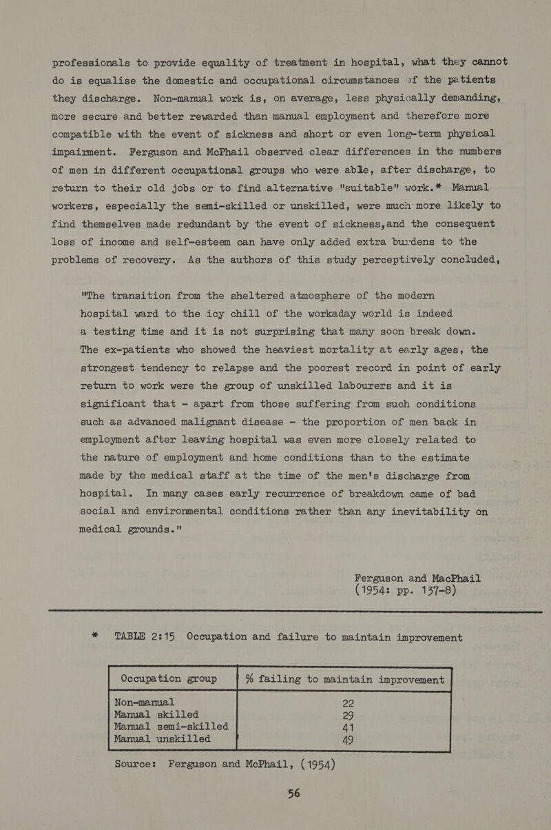 professionals to provide equality of treatment in hospital, what they cannot do is equalise the domestic and occupational circumstances of the patients they discharge. Non-manual work is, on average, less physically demanding, more secure and better rewarded than manual employment and therefore more compatible with the event of sickness and short or even long-term physical impairment. Ferguson and McPhail observed clear differences in the numbers of men in different occupational groups who were able, after discharge, to return to their old jobs or to find alternative suitable work.* Manual workers, especially the semi-skilled or unskilled, were much more likely to find themselves made redundant by the event of sickness,and the consequent loss of income and self-esteem can have only added extra burdens to the problems of recovery. As the authors of this study perceptively concluded, The transition from the sheltered atmosphere of the modern hospital ward to the icy chill of the workaday world is indeed a testing time and it is not surprising that many soon break down. The ex-patients who showed the heaviest mortality at early ages, the strongest tendency to relapse and the poorest record in point of early return to work were the group of unskilled labourers and it is significant that - apart from those suffering from such conditions such as advanced malignant disease - the proportion of men back in employment after leaving hospital was even more closely related to the nature of employment and home conditions than to the estimate made by the medical staff at the time of the men's discharge from hospital. In many cases early recurrence of breakdown came of bad social and environmental conditions rather than any inevitability on medical grounds. Ferguson and MacPhail (1954: pp. 137-8) a eee * TABLE 2:15 Occupation and failure to maintain improvement Occupation group % failing to maintain improvement |               Non-manual 22 Manual skilled 29 Mamual semi-skilled A Manual unskilled 49  