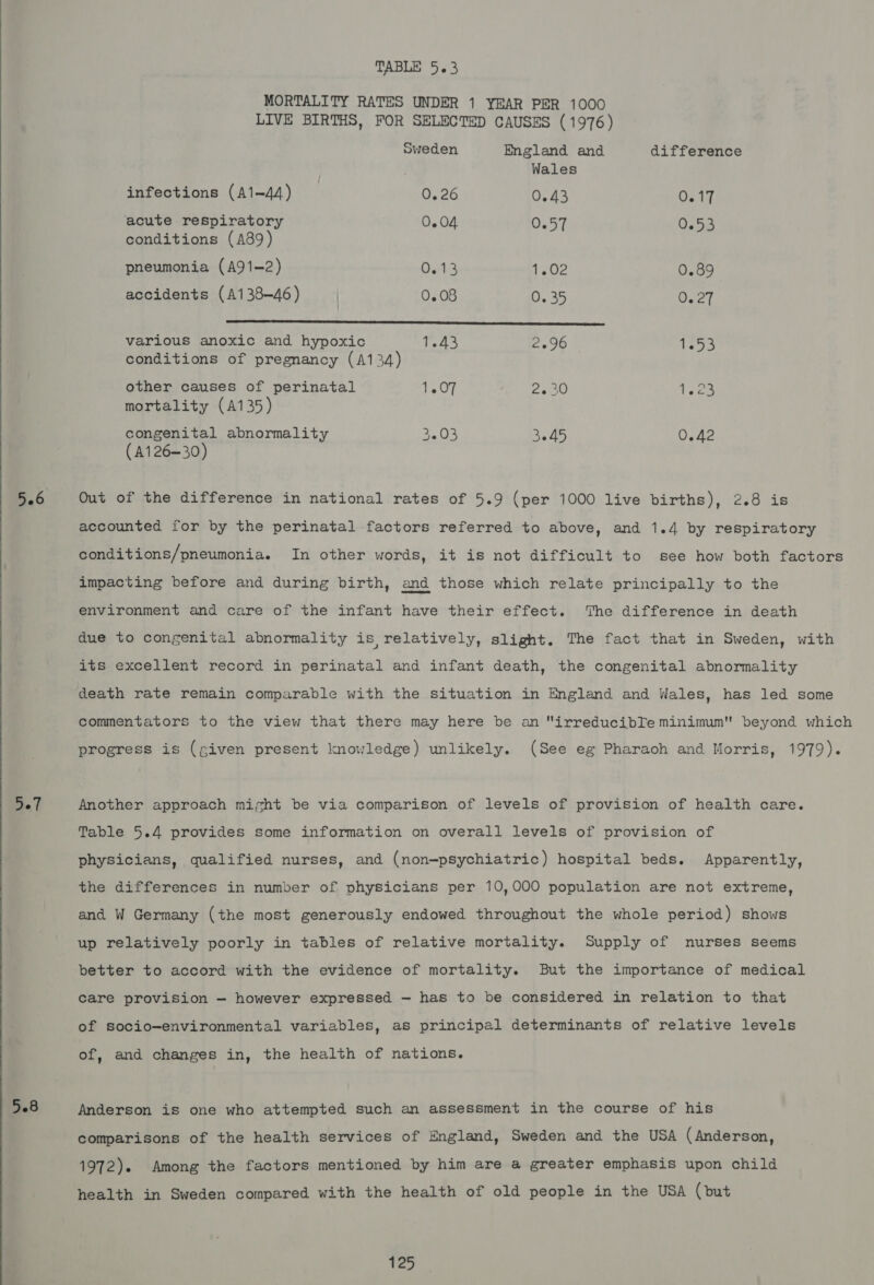  De7 TABLE 5.3 MORTALITY RATES UNDER 1 YEAR PER 1000 LIVE BIRTHS, FOR SELECTED CAUSES (1976)  Sweden England and difference Wales infections (A1—44) 0.26 0.43 Opin acute respiratory 0.04 0.57 0.53 conditions (A89) pneumonia (A91—2) 0.13 e02 0.89 accidents (A138—-46) 0.08 0.35 0.27 various anoxic and hypoxic Ta 2696 eos conditions of pregnancy (A134) other causes of perinatal 1207 2.30 tees mortality (A135) congenital abnormality 3.03 3.45 0.42 (A126~30) Out of the difference in national rates of 5.9 (per 1000 live births), 2.8 is accounted for by the perinatal factors referred to above, and 1.4 by respiratory conditions/pneumonia. In other words, it is not difficult to see how both factors impacting before and during birth, and those which relate principally to the environment and care of the infant have their effect. The difference in death due to congenital abnormality is relatively, slight. The fact that in Sweden, with its excellent record in perinatal and infant death, the congenital abnormality death rate remain comparable with the situation in England and Wales, has led some commentators to the view that there may here be an irreducible minimum beyond which progress is (given present knowledge) unlikely. (See eg Pharaoh and Morris, 1979). Another approach might be via comparison of levels of provision of health care. Table 5.4 provides some information on overall levels of provision of physicians, qualified nurses, and (non-psychiatric) hospital beds. Apparently, the differences in number of physicians per 10,000 population are not extreme, and W Germany (the most generously endowed throughout the whole period) shows up relatively poorly in tables of relative mortality. Supply of nurses seems better to accord with the evidence of mortality. But the importance of medical care provision — however expressed — has to be considered in relation to that of socio—environmental variables, as principal determinants of relative levels of, and changes in, the health of nations. Anderson is one who attempted such an assessment in the course of his comparisons of the health services of England, Sweden and the USA (Anderson, 1972). Among the factors mentioned by him are a greater emphasis upon child health in Sweden compared with the health of old people in the USA (but