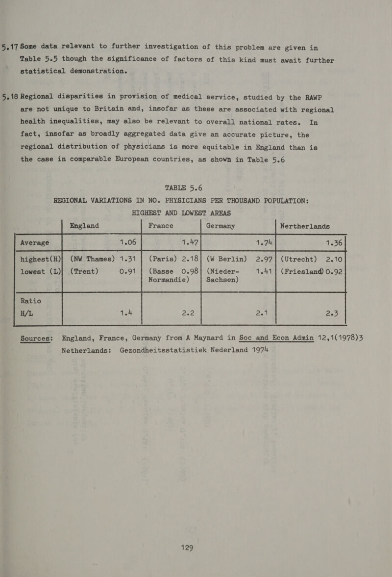 5.17 Some data relevant to further investigation of this problem are given in Table 5.5 though the significance of factors of this kind must await further statistical demonstration. 5.18 Regional disparities in provision of medical service, studied by the RAWP are not unique to Britain and, insofar as these are associated with regional health inequalities, may also be relevant to overall national rates. In fact, insofar as broadly aggregated data give an accurate picture, the regional distribution of physicians is more equitable in England than is the case in comparable European countries, as shown in Table 5.6 TABLE 5.6 REGIONAL VARIATIONS IN NO. PHYSICIANS PER THOUSAND POPULATION: HIGHEST AND LOWEST AREAS England France Germany Nertherlands highest(H)} (NW Thames) 1.31 | (Paris) 2.18] (W Berlin) 2.97] (Utrecht) 2.10  lowest (L)| (Trent) 0.91 | (Basse 0.98] (Nieder- 1.41] (Friesland) 0.92 Normandie) Sachsen) Ratio H/L 4.4 ae Pail 203 Sources: England, France, Germany from A Maynard in Soc and Econ Admin 12,1(1978)3 Netherlands: Gezondheitsstatistiek Nederland 1974