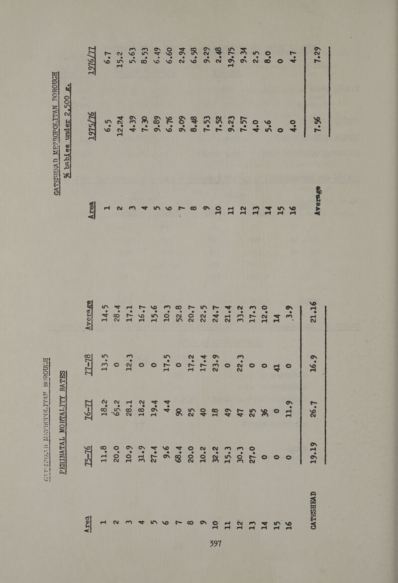   62°L =, e3elea ; % } 9T° Iz 6°9T L°92% 6T°6T CVaHSALVO     : ; ; oe nok: 0 6°It 0 ot oe ite ie vI tr 0 0 ST zs | oa a 0°2eT 0 9€ Wy) vt - €°LT 0 G2 o°l2 €T oo LS*L ev 2°ce €°zz ly €°o€ 2T ace! ze wT Pete 0 6y €°ST 11 He at OT L°vz 6°EZ ST 2°2e OT Bee €S°L 6 G*2z YLT ov Z°OT 6 g6°9 gr°s 8 L°02 Z°Lt G2 0°02 8 16°2 60°6 L. 9°2S 0 06 ¥°g9 L 09°9 9L°9 9 €°oT G°LT vey 9°6 9 6v°9 68°6 S | 9°ST 0 v°6T y°L2 G eS oe °L v L°9t 0 2°ST 6°TE 7 €9°S 6C°V € T°LT €°2er T°9z 6°OT € gaa beret ae gz 0 2°S9 0°02 2 L°9 aa9 T G°vT G°€T 2°et g° Il if TL/9L61 9L7SL6T eory eyeroAy Ql~ZL LI=9L 9L-SL tely  SGLVe ALCTVIHON TWLVNTUad     HONOHOU NVLLTOdOUTG A GVeHSabVo oS ee ee a rs ee HONOUOH NVLDIOdGOU EE GV tied eo DOT.