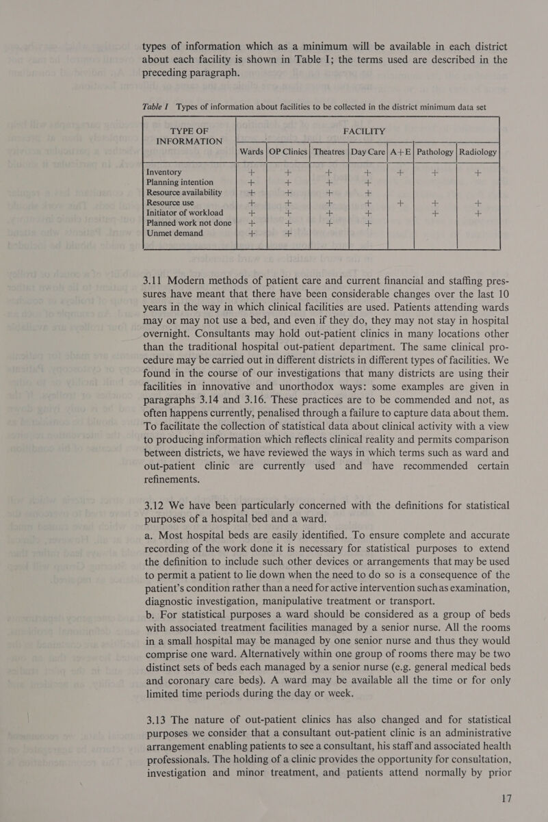 types of information which as a minimum will be available in each district about each facility is shown in Table I; the terms used are described in the preceding paragraph. Table I Types of information about facilities to be collected in the district minimum data set                    TYPE OF FACILITY INKORIMAT ON ———— Wards | OP Clinics Day Care| A+ E] Pathology | Radiology   Theatres      Inventory Planning intention Resource availability Resource use Initiator of workload Planned work not done Unmet demand ++4++4+4+ 3.11 Modern methods of patient care and current financial and staffing pres- sures have meant that there have been considerable changes over the last 10 years in the way in which clinical facilities are used. Patients attending wards may or may not use a bed, and even if they do, they may not stay in hospital overnight. Consultants may hold out-patient clinics in many locations other than the traditional hospital out-patient department. The same clinical pro- cedure may be carried out in different districts in different types of facilities. We found in the course of our investigations that many districts are using their facilities in innovative and unorthodox ways: some examples are given in paragraphs 3.14 and 3.16. These practices are to be commended and not, as often happens currently, penalised through a failure to capture data about them. To facilitate the collection of statistical data about clinical activity with a view to producing information which reflects clinical reality and permits comparison between districts, we have reviewed the ways in which terms such as ward and out-patient clinic are currently used and have recommended certain refinements. 3.12 We have been particularly concerned with the definitions for statistical purposes of a hospital bed and a ward. a. Most hospital beds are easily identified. To ensure complete and accurate recording of the work done it is necessary for statistical purposes to extend the definition to include such other devices or arrangements that may be used to permit a patient to lie down when the need to do so is a consequence of the patient’s condition rather than a need for active intervention suchas examination, diagnostic investigation, manipulative treatment or transport. b. For statistical purposes a ward should be considered as a group of beds with associated treatment facilities managed by a senior nurse. All the rooms in a small hospital may be managed by one senior nurse and thus they would comprise one ward. Alternatively within one group of rooms there may be two distinct sets of beds each managed by a senior nurse (e.g. general medical beds and coronary care beds). A ward may be available all the time or for only limited time periods during the day or week. 3.13 The nature of out-patient clinics has also changed and for statistical purposes we consider that a consultant out-patient clinic is an administrative arrangement enabling patients to see a consultant, his staff and associated health professionals. The holding of a clinic provides the opportunity for consultation, investigation and minor treatment, and patients attend normally by prior ki