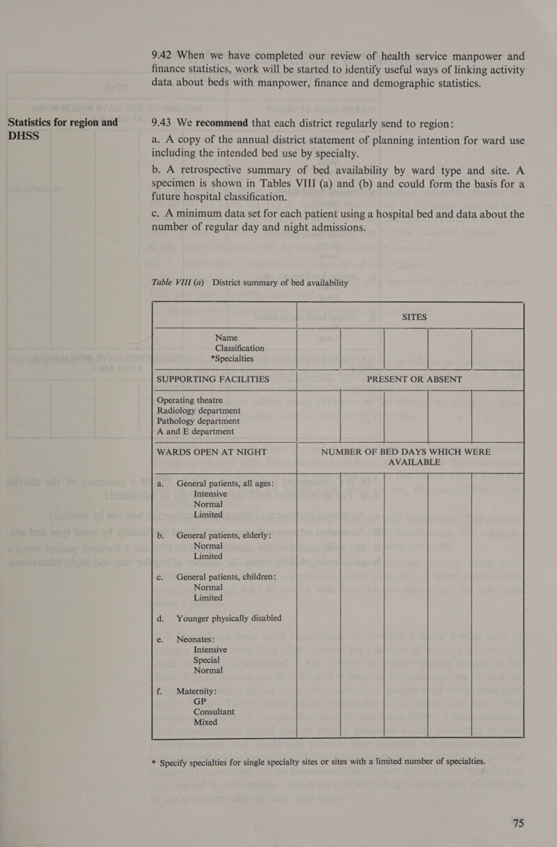DHSS 9.42 When we have completed our review of health service manpower and finance statistics, work will be started to identify useful ways of linking activity data about beds with manpower, finance and demographic statistics. a. A copy of the annual district statement of planning intention for ward use including the intended bed use by specialty. b. A retrospective summary of bed availability by ward type and site. A specimen is shown in Tables VIII (a) and (b) and could form the basis for a future hospital classification. c. A minimum data set for each patient using a hospital bed and data about the number of regular day and night admissions. Table VIII (a) District summary of bed availability Name Classification *Specialties SUPPORTING FACILITIES PRESENT OR ABSENT iri al NUMBER OF BED DAYS WHICH WERE AVAILABLE SITES Operating theatre Radiology department Pathology department A and E department WARDS OPEN AT NIGHT General patients, all ages: Intensive Normal Limited General patients, elderly: Normal Limited General patients, children: Normal Limited Neonates: Intensive Special Normal Maternity: GP Consultant Mixed * Specify specialties for single specialty sites or sites with a limited number of specialties.