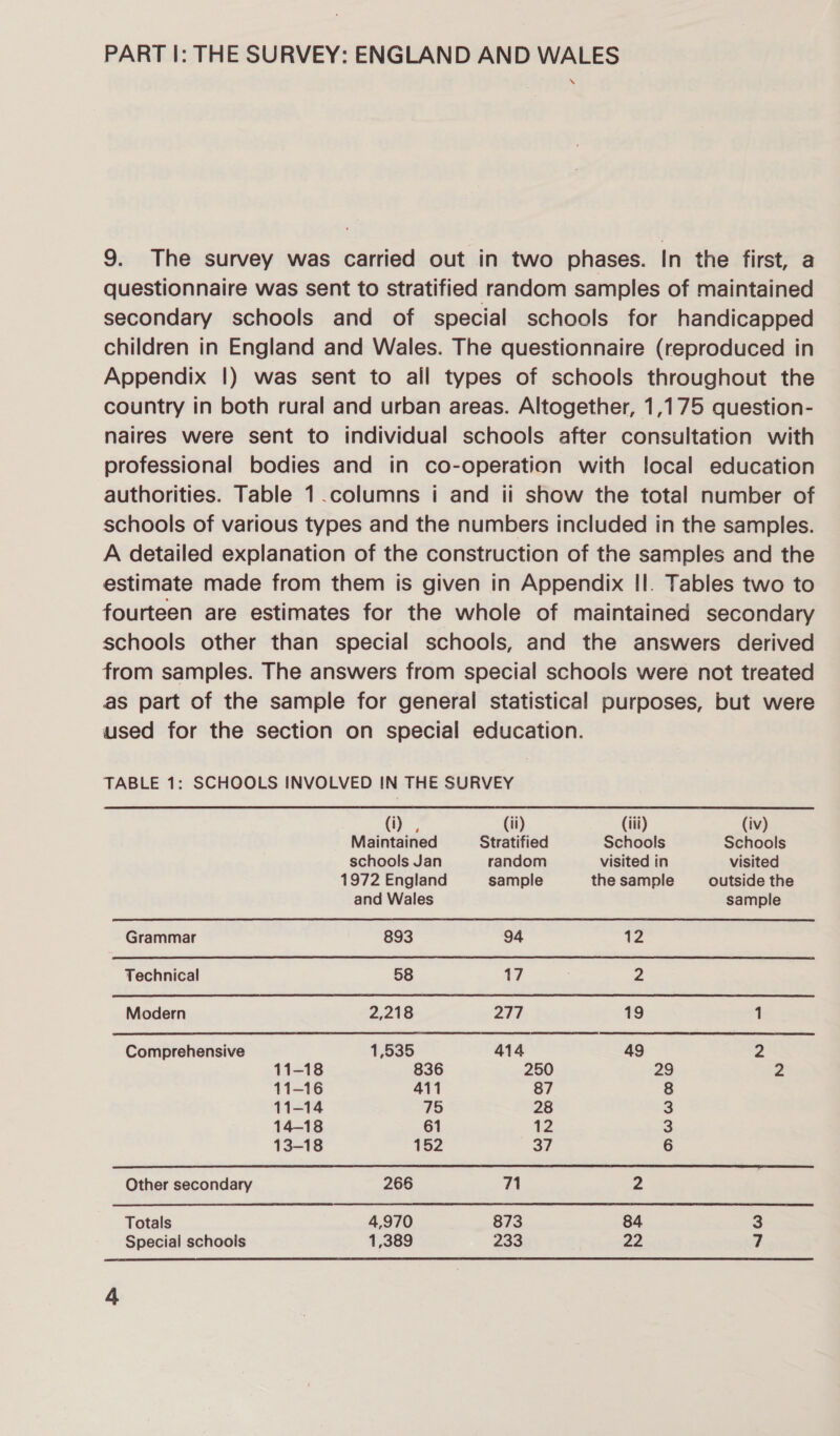 PART 1: THE SURVEY: ENGLAND AND WALES 9. The survey was carried out in two phases. In the first, a questionnaire was sent to stratified random samples of maintained secondary schools and of special schools for handicapped children in England and Wales. The questionnaire (reproduced in Appendix |) was sent to all types of schools throughout the country in both rural and urban areas. Altogether, 1,175 question- naires were sent to individual schools after consultation with professional bodies and in co-operation with local education authorities. Table 1.columns i and ii show the total number of schools of various types and the numbers included in the samples. A detailed explanation of the construction of the samples and the estimate made from them is given in Appendix II. Tables two to fourteen are estimates for the whole of maintained secondary schools other than special schools, and the answers derived from samples. The answers from special schools were not treated as part of the sample for general statistical purposes, but were used for the section on special education. TABLE 1: SCHOOLS INVOLVED IN THE SURVEY (i) , (ii) (iii) (iv)  Maintained Stratified Schools Schools schools Jan random visited in visited 1972 England sample the sample outside the and Wales sample Grammar 893 94 tz Technical 58 17 2 Modern 2,218 277 19 1 Comprehensive 1,535 414 49 z 11-18 836 250 29 2 11-16 411 87 8 11-14 75 28 3 14-18 61 12 3 13-18 152 oF 6 Other secondary 266 71 2 Totals 4,970 873 84 3 Special schools 1,389 233 | 22 ie  A