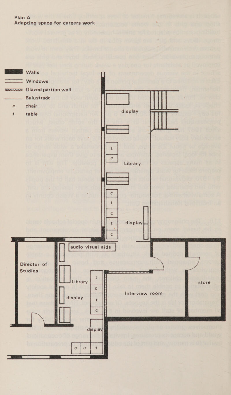 Adapting space for careers work \ ee walls Windows war Glazed partion wall —__ Balustrade Pr BAN Eg : c chair a display ae t table   Library display  | Director of S t u d i e S \ f ; : CHPEPCPAPOBRITAFIZIDP#P#@@°SaLeCAZLe   store interview room  | _GRRAARAARRRARARAVSES See 