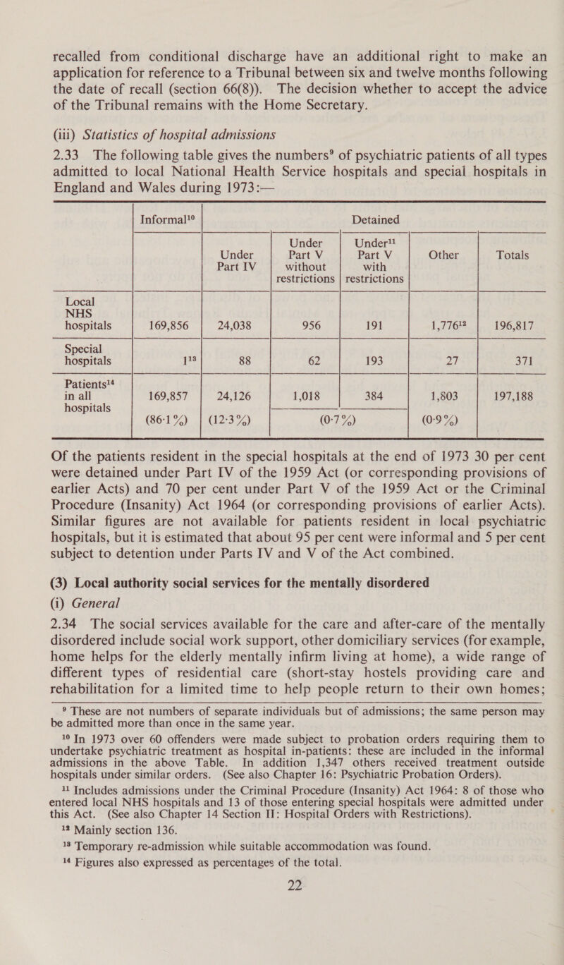 recalled from conditional discharge have an additional right to make an application for reference to a Tribunal between six and twelve months following the date of recall (section 66(8)). The decision whether to accept the advice of the Tribunal remains with the Home Secretary. (iii) Statistics of hospital admissions 2.33 The following table gives the numbers® of psychiatric patients of all types admitted to local National Health Service hospitals and special hospitals in England and Wales during 1973:—    Informal?!® Detained Under Under! Under Part V Part V Part IV without with restrictions | restrictions — —— ———_—— — —_ | | | | | SS    Other Totals       Local NHS hospitals   169,856 24,038 956 191 1.776% 196,817         Special hospitals   138 88 62 193       Patients!4 in all hospitals   169,857 (86:1 %) 24,126 1,018 384 (12:3%) (0:7%)          (09%)  Of the patients resident in the special hospitals at the end of 1973 30 per cent were detained under Part IV of the 1959 Act (or corresponding provisions of earlier Acts) and 70 per cent under Part V of the 1959 Act or the Criminal Procedure (Insanity) Act 1964 (or corresponding provisions of earlier Acts). Similar figures are not available for patients resident in local psychiatric hospitals, but it is estimated that about 95 per cent were informal and 5 per cent subject to detention under Parts IV and V of the Act combined. (3) Local authority social services for the mentally disordered (i) General 2.34 The social services available for the care and after-care of the mentally disordered include social work support, other domiciliary services (for example, home helps for the elderly mentally infirm living at home), a wide range of different types of residential care (short-stay hostels providing care and rehabilitation for a limited time to help people return to their own homes; ® These are not numbers of separate individuals but of admissions; the same person may be admitted more than once in the same year. 10 In 1973 over 60 offenders were made subject to probation orders requiring them to undertake psychiatric treatment as hospital in-patients: these are included in the informal admissions in the above Table. In addition 1,347 others received treatment outside hospitals under similar orders. (See also Chapter 16: Psychiatric Probation Orders). 11 Includes admissions under the Criminal Procedure (Insanity) Act 1964: 8 of those who entered local NHS hospitals and 13 of those entering special hospitals were admitted under this Act. (See also Chapter 14 Section I]: Hospital Orders with Restrictions). , 12 Mainly section 136. 18 Temporary re-admission while suitable accommodation was found. 14 Figures also expressed as percentages of the total.