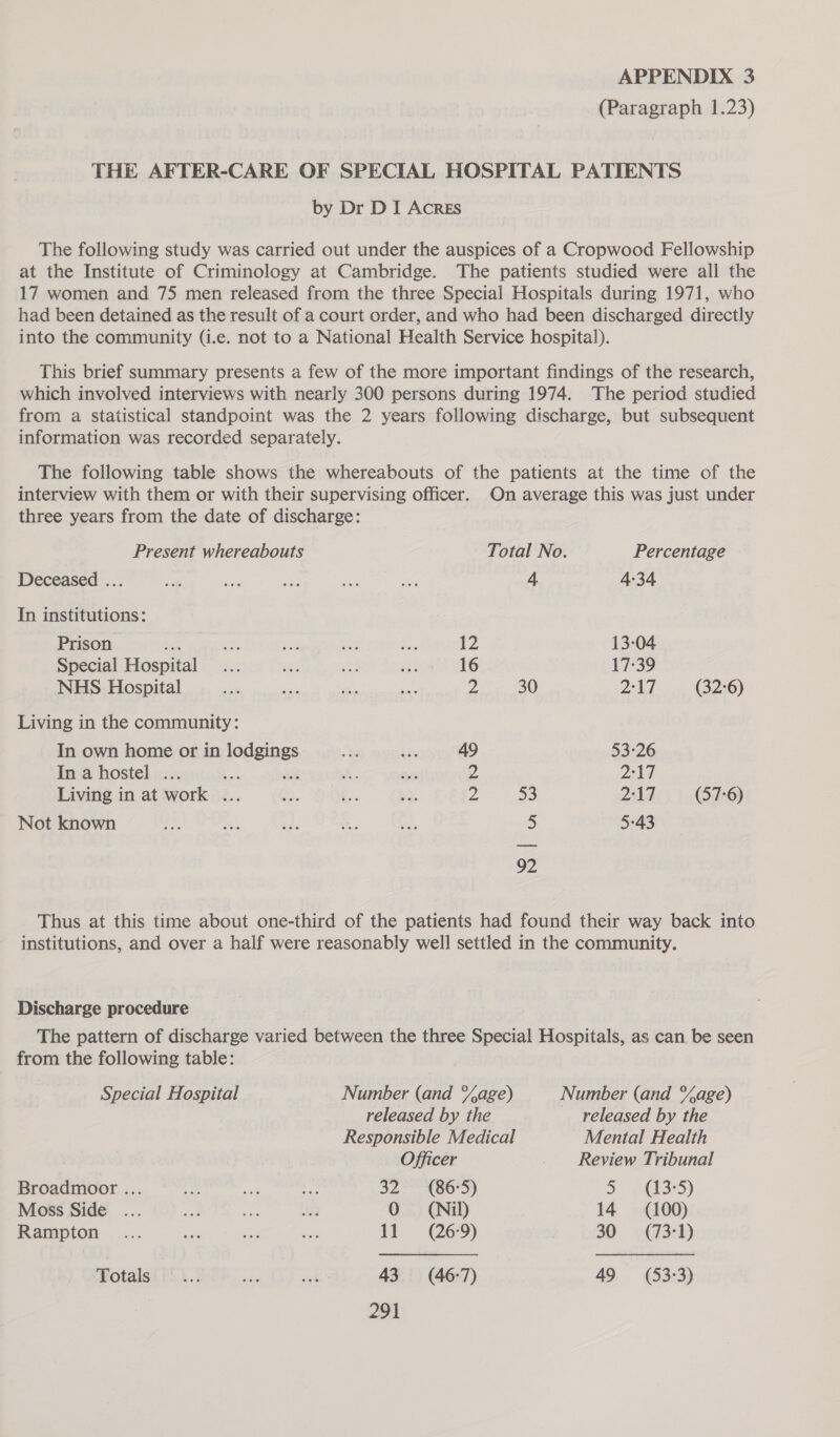 (Paragraph 1.23) THE AFTER-CARE OF SPECIAL HOSPITAL PATIENTS by Dr D I AcREs The following study was carried out under the auspices of a Cropwood Fellowship at the Institute of Criminology at Cambridge. The patients studied were all the 17 women and 75 men released from the three Special Hospitals during 1971, who had been detained as the result of a court order, and who had been discharged directly into the community (i.e. not to a National Health Service hospital). This brief summary presents a few of the more important findings of the research, which involved interviews with nearly 300 persons during 1974. The period studied from a Statistical standpoint was the 2 years following discharge, but subsequent information was recorded separately. The following table shows the whereabouts of the patients at the time of the interview with them or with their supervising officer. On average this was just under three years from the date of discharge: Present whereabouts Total No. Percentage Deceased ... Ee oe ne ie ati 4 4-34 In institutions: Prison ek eee, Ke a c 12 13-04 Special Hospital... oe et me: 16 17:39 NHS Hospital sak oe sis ae Z 30 Ge Gi (32:6) Living in the community: In own home or in lodgings ok bi 49 53:26 In a hostel ... ; uz A. 2 2:17 Living in at work ... e, Bb). 2 53 2:17 (57-6) Not known 4%, oe afi e; ed 3) 5-43 92 Thus at this time about one-third of the patients had found their way back into institutions, and over a half were reasonably well settled in the community. Discharge procedure The pattern of discharge varied between the three Special Hospitals, as can be seen from the following table: Special Hospital Number (and “Kage) Number (and Y%age) released by the released by the Responsible Medical Mental Health Officer _ Review Tribunal Broadmoor ... ee. a Br Jz €80D) By (a5) Moss Side ... ~~ ie ia 0 (Nil) 14 (100) Rampton ... ee ae a, 11 (26-9) 30 = (73-1) Totals iii. ae me 43 (46-7) 49 (53-3)