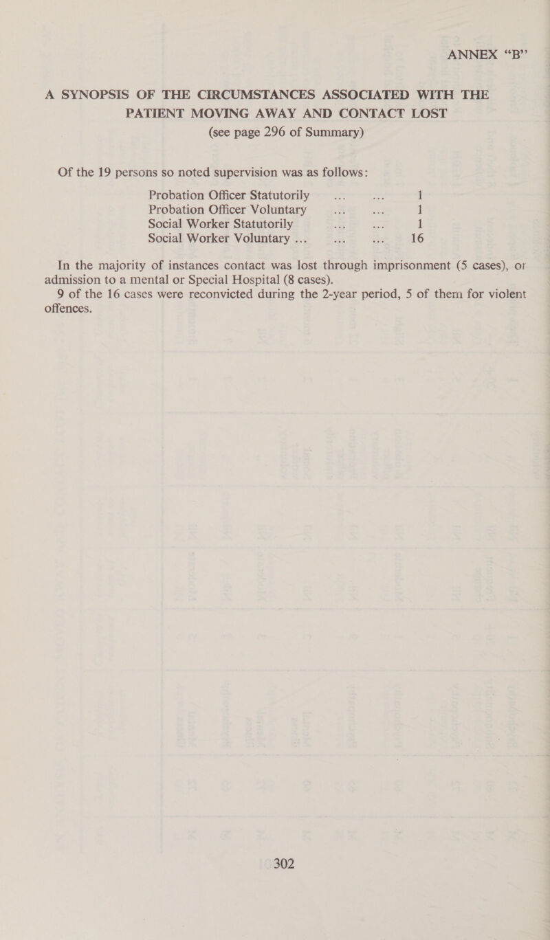 ANNEX “‘B”’ A SYNOPSIS OF THE CIRCUMSTANCES ASSOCIATED WITH THE PATIENT MOVING AWAY AND CONTACT LOST (see page 296 of Summary) Of the 19 persons so noted supervision was as follows: Probation Officer Statutorily 1 Probation Officer Voluntary 1 Social Worker Statutorily ; a 1 Social Worker Voluntary ... fs os 16 In the majority of instances contact was lost through imprisonment (5 cases), or admission to a mental or Special Hospital (8 cases). 9 of the 16 cases were reconvicted during the 2-year period, 5 of them for violent offences.