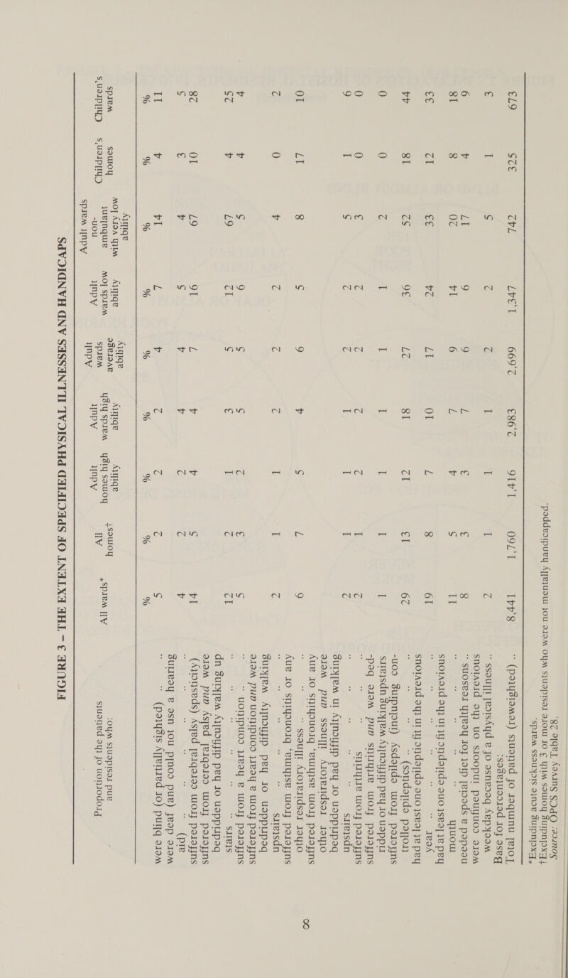 QZ FIGeL ean sao. '3DAnog ‘poddeorpury AjjeyUsW JOU 919M OYM S}USPISeI 9IOW JO ¢ YIM sowWOY BuIPNpPX”L ‘SpIUM SSOUYSIS 9JnNde SuIpNpx|, Sade] UddIOd IO} aseg snoraoid oy} UO SslOOpUl pouyUOoD a10M snojnoid ayy uray ondayide dUO }SBd] Ie peYy snorsoud ou) uly ondarida QUO ]sed] 18 peYy -u0d Saronioth Asdajid3 wo poroyyns “peq a1am pup snuyiie Woy poroygns San ul anata pey 10 UdppLipaq elem pup ssoul[l Aroyeiidsar 13y}0 Aue IO snTyouoIg ‘eUIYISe WOI, porezyns Aue 10 syTyouorq “BUYSe WOIJ porojyns sunyyem Aynoyyip pey Jo veppupeq 919M PUD UOTIPUOD lIv3sY B WOIF polojyns a suryyem AjNIyJIP pey 10 uappLIpeq a10M pup Asjed [e1qo19. Wolf poreyjns spiemM NPY 