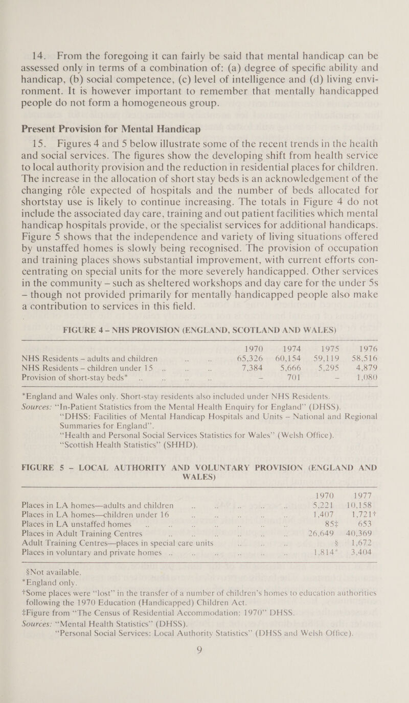 14. From the foregoing it can fairly be said that mental handicap can be assessed only in terms of a combination of: (a) degree of specific ability and handicap, (b) social competence, (c) level of intelligence and (d) living envi- ronment. It is however important to remember that mentally handicapped people do not form a homogeneous group. Present Provision for Mental Handicap 15. Figures 4 and 5 below illustrate some of the recent trends in the health and social services. The figures show the developing shift from health service to local authority provision and the reduction in residential places for children. The increase in the allocation of short stay beds is an acknowledgement of the changing role expected of hospitals and the number of beds allocated for shortstay use is likely to continue increasing. The totals in Figure 4 do not include the associated day care, training and out patient facilities which mental handicap hospitals provide, or the specialist services for additional handicaps. Figure 5 shows that the independence and variety of living situations offered by unstaffed homes is slowly being recognised. The provision of occupation and training places shows substantial improvement, with current efforts con- centrating on special units for the more severely handicapped. Other services in the community — such as sheltered workshops and day care for the under 5s — though not provided primarily for mentally handicapped people also make a contribution to services in this field. FIGURE 4 —- NHS PROVISION (ENGLAND, SCOTLAND AND WALES) 1970 1974 LOWS 1976 NHS Residents — adults and children 2 re 65.32.6771 60,54 SOTO. S85 16 NHS Residents — children under 15__.. * .s 7,384 5,666 5,295 4.879 Provision of short-stay beds* .. i : xz - 701 - 1,080  *England and Wales only. Short-stay residents also included under NHS Residents. Sources: ‘‘In-Patient Statistics from the Mental Health Enquiry for England” (DHSS). “DHSS: Facilities of Mental Handicap Hospitals and Units — National and Regional Summaries for England”’. ‘“‘Health and Personal Social Services Statistics for Wales” (Welsh Office). ‘Scottish Health Statistics” (SHHD). FIGURE 5 — LOCAL AUTHORITY AND VOLUNTARY PROVISION (ENGLAND AND  WALES) 1970 1977 Places in LA homes—adults and children Z é se i z S22 deri 16, ks Places in LA homes—children under 16 r e % ¥ ¥ 1,407 AN a Places in LA unstaffed homes __.. a <A r 5  7 854 653 Places in Adult Training Centres ti ‘ A ‘ 26,649 40,369 Adult Training Centres—places in special care units. : A . $7 15672 Places in voluntary and private homes _.. % us A Ls a 1,814* 3,404  §Not available. *England only. tSome places were “lost” in the transfer of a number of children’s homes to education authorities following the 1970 Education (Handicapped) Children Act. +Figure from ‘‘The Census of Residential Accommodation: 1970” DHSS. Sources: “Mental Health Statistics” (DHSS). ‘Personal Social Services: Local Authority Statistics’ (DHSS and Welsh Office). g