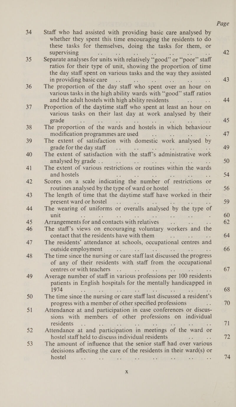 34 35 36 37 38 39 40 Al 42 43 44 45 46 47 48 49 50 51 52 53 Staff who had assisted with providing basic care analysed by whether they spent this time encouraging the residents to do these tasks for themselves, doing the tasks for them, or supervising ; te cs is Separate analyses for units with relatively ‘ ‘sood” or “poor” staff ratios for their type of unit, showing the proportion of time the day staff spent on various tasks and the way dei assisted in providing basic care The proportion of the day staff who spent over an hout on various tasks in the high ability wards with “good” staff ratios and the adult hostels with high ability residents Proportion of the daytime staff who spent at least an hour &lt; on various tasks on their last day at work analysed by their grade The proportion of the wards and hostels in which behaviour modification programmes are used if The extent of satisfaction with domestic work analysed by grade for the day staff The extent of satisfaction with the staff” S _ administrative work analysed by grade we The extent of various restrictions. or routines within the wards and hostels Scores on a scale indicating the number of rectietione or routines analysed by the type of ward or hostel The length of time that the daytime staff have worked. in their present ward or hostel The wearing of uniforms or overalls analysed by the type of unit Arrangements for and contacts with relatives The staff’s views on encouraging voluntary workers ‘and the contact that the residents have with them ; The residents’ attendance at schools, occupational centres and outside employment The time since the nursing or care staff last discussed the progress of any of their residents with staff from the occupational centres or with teachers Average number of staff in various - professions per 100 residents patients in English cies for the mentally handicapped in 1974 The time since the nursing or care staff last discussed a resident’: S progress with a member of other specified professions ; Attendance at and participation in case conferences or discus- sions with members of other -protersate on individual residents Attendance at and participation - in meetings of the ward « or hostel staff held to discuss individual residents The amount of influence that the senior staff had over various decisions affecting the care of the residents in their ward(s) or hostel Page 42 43 44 45 47 49 50 54 56 59 60 64 66 67 68 70 tl a2 74