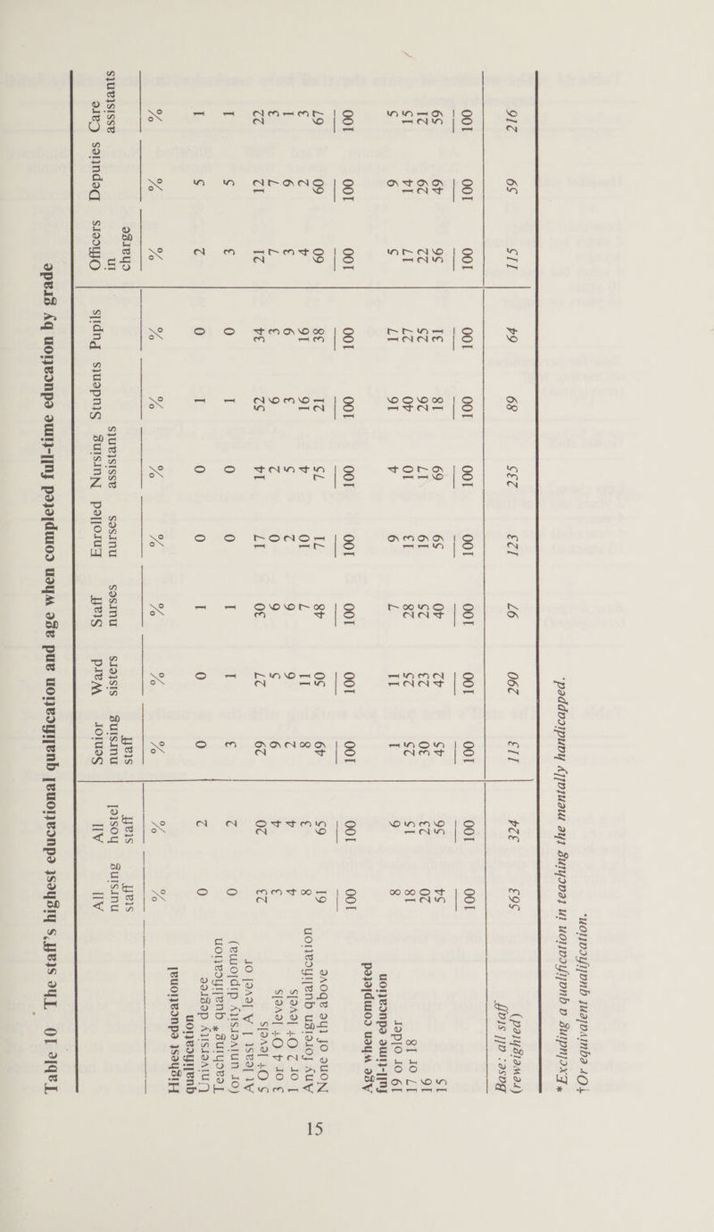 ‘uoyvoyyonb Juajpainba AQ ‘paddvaipuvy Ajjojuau ayy Sutyrva] ul uoljwoyijonb D SUIpNjIX] »       CEC cl L6 062 Ell PCE £9¢ (pajysiamad) f{o]s ]]D :asog OOT OO! oor OOT OOoT OOl OOT 69 6S OV CV SV 9¢ vs cl oy 6l 76 SG Ot KG 07 OT Ol el 8T 76 Sc cl SI 8 40 ZT V 6 L ia if 9 8 Jap[o 10 6[ UOI}VINPS IUIT}-][NJ pojojdwio0d UsyM o3Y OOT OoT OOoT OOT OOT OOT OOT CL IL 8V os 60 $9 19 dA0ge 94} JO 9UON v Ol ie TT 8 e 8 uoneoylyenb usialoj AUY ¢ c 9 9 re V 14 S[9AZ] +O 7 4O [ (G 0 9 ¢ 6 v € SPAM. LO PIO E vl LI O£ LC 6C Oc SG S[PA2Z +O S IO [9AI] WV [ 1S¥2[ 1V 0 0 I I € C 0 (euojdip Alissaalun 10) uoneoyyend ,sulyoee L 0 0 I 0 0 c 0 daiZap AlISIOATUS) uoleoyiyenb [euoNvoNpe JsoysIp Ws Ue To Ve 7 a vA yeis yes qyeis $JUBISISSE sosInu sosmnu SIo}sIs sulsinu JoIsoy sulsinu BRS PlEM JOIUIg HV ITV 15