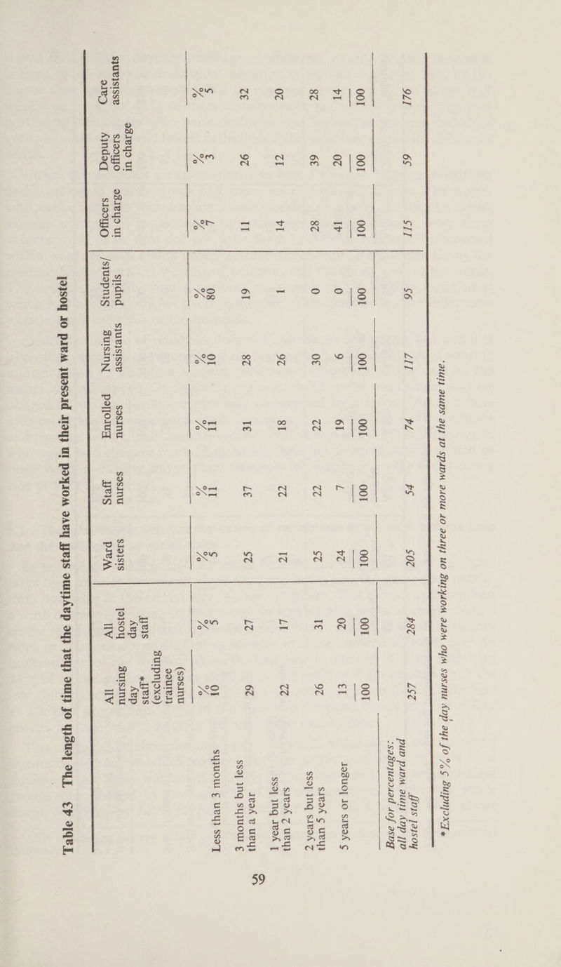  07 ce s}Uv)SISSe are) LIT BL PS  6S SIT 0oT OoT 0¢ Iv 6£ 8¢ cl vl 9¢ TT § 5 7o Yo 931ey9 Ul sIsoyjo o31eYd Ul Ayndsq sIZOWJO 6I 08  sjidnd /syaopnisg 9¢ 8? OT S}UBISISSE SUISINN 81 Te IT  sosinu poor CC LE IT 14 S@ SI9}SIS PIP    PST L5€ OOF OOT 07 el T€ 9¢ LI (4 Le 62 S oF %o Zo (sosmnu Soules} SUIpN]oOxs) yes 4 JJeIs Aep Aep [o3}soy suIsinu ITV ITV vis 1ajsoy pup pao au Aop 110 ssaspjuaodad sof asvg  I9BUOT JO SIVOA ¢ sivah ¢ ue} Ssoj nq sIVsK J sivok 7 uey} ssa] jnq Ieok | Jesh &amp; UeU} ssa] Inq syJUOW ¢ syJUOU ¢ UL) SsoT 29