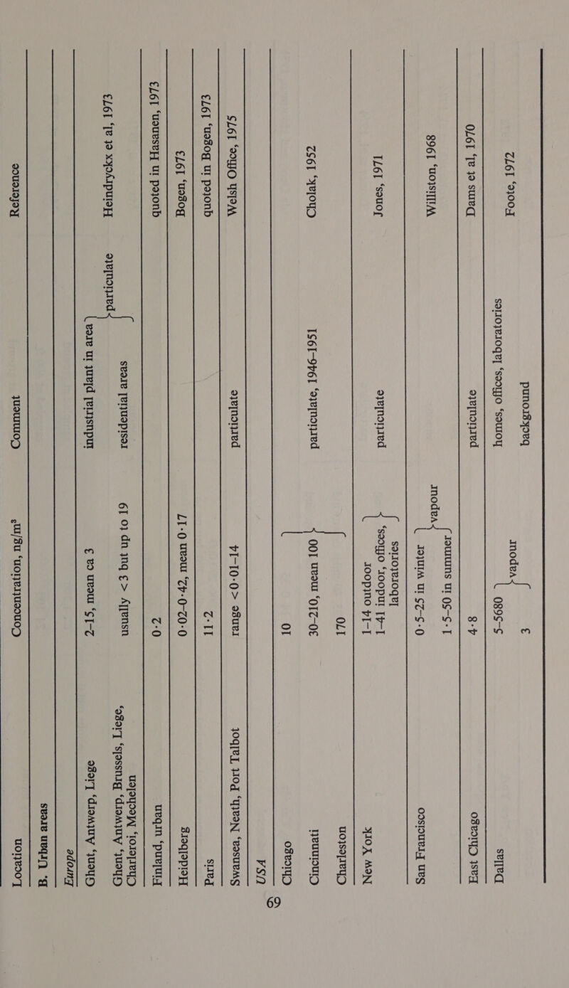 Henne EERE mEmneseneenaenernecmmemencesemeeeeceeeesereeeeceacaeeaeemamnaaameaaaeeemaamaaaaaaacaaaaaacaaamaaaaaaaaeaaaaaacaaamaaaaaamacaaaaacacaaacaaamaamaaaaasassaacaacacsacacaaamasamaaaaaamasaaaiasaal punoisyoeq €        ZL6I ‘91004 Imodva SO1I0O}VIOGP] ‘sooyJo ‘souOY 089S-S seed OL6T ‘Te 19 sued oyernonjsed Q-h OsedIyD seq JOWIUUNS UI OS-S- T 8961 ‘WOISTTIIMA TouENS: | JoJUIM UI $7-¢-0 oospuely ues S9IIO}LIOQP] TL6I ‘souor oyernoiyjied ‘saoujo ‘IOOpUl [p-T IOOpjno pI-T yIOX MON OLI uojso[IeYD 7S6T “AROUD IS6I-9V6T ‘oe[NoVIed OOT UvoUr “OTZ-0E Tyeuurour) L Ol osvolyD a ee TEE Oe VS) CL6I “OOWO YSTOM oyernorjsed PI-10-0&gt; o3uel1 JOQIVL WOg ‘WISN ‘vosueMS EL6[ “Uesog Ur poyonb c-IT Sed ee et ee Se ee EE eee eee EEE ee €L6] “Ussog LI -Q Uvolt ‘Zp-0-Z0-0 3.19q]9PloH €L6[ ‘UoURSe] UI poyonb Z:0 ueqin ‘puelury  Ud[EYooJ “TOJOTIeYD   svole [eIUSpIsol 6] 0} dn ynq ¢&gt; Ayjensn ; : j : EL6I ‘[e 39 XYOAIPUIOFT oieqnonsed esory] ‘sjessnig ‘diomjyuy ‘yuoyH | vore ur yueyd [ensnpur € BO UvOU ‘CS [-Z esorq ‘diomyuy ‘yusyH adoiny svolv ueqiQ “_   QOUdIOJOY JUOUWUOZ gul/3uU ‘WOTe1yUINTOZ uol}e90'T 