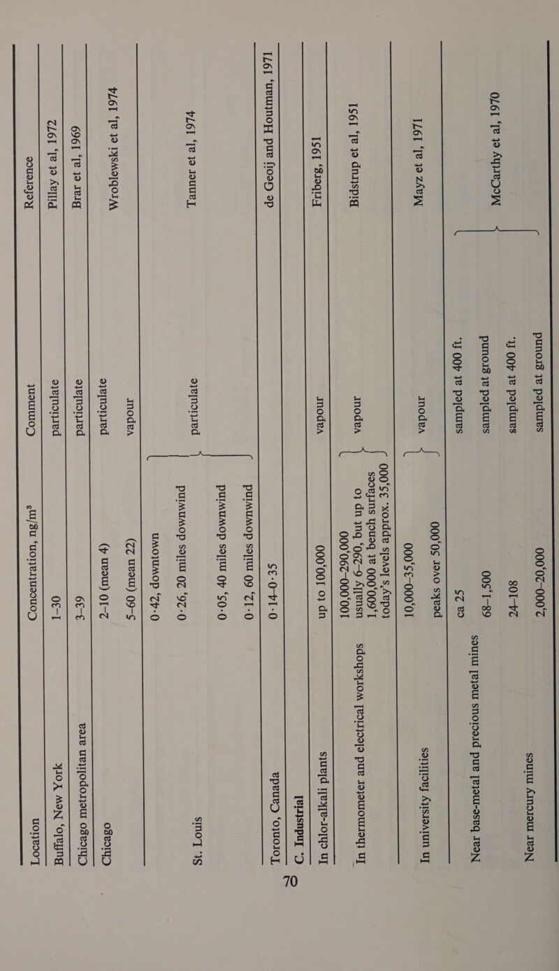 eee punoi3 ye pojdues 000‘0Z-000°Z SOUIU AINDIOU IVONT ; OOP 38 pojdures 80I-v~ OL6T ‘Te 19 AYUeDOW punoj3 je pojdures 00S‘ I-89 SOUILU [2}OU SNOIDeId pue [e}OUU-oseq IVON ‘YF OOP 32 poydures SZ #9 a A eS 000‘0S 10A0 sxvod IL6I ‘[e 39 ZAR Imodea sorjpoey AISIOATUN UT 000°S€-000°0T ae Se 2 a SS eee 000‘SE *xoidde s[aAg] S.Aepo} saoejins yousq 38 000‘009'T IS6I ‘Te 30 dnqysprg Inodea : 01 dn yng ‘067-9 ATjensn SdoYsyIOM [BOLIOTO PUL IOJOUIOULIOY} UT L 000‘06Z—-000‘00T ES ETE IC A LEE I TC I OA A AG ADEE AS AEA ELLE ALLDATA ae a ET OT IS6I ‘SI0qII Inodea 000‘00T 0} dn sjueld iex]e-1OyYyO Uy eS ee ee ee [eLysnpuy *D a IL6] ‘UeWNOPY pue fioayH op S€-0-FI-0 epeury, ‘OJUOIOL, ee re ee PUIMUMOP SOTTO 09 ‘ZT-0 PUIMUMOP SeTIU Oh ‘S0-0 PL6l ‘[e 19 Jouuey oyemnorjsed smo 1S | Pulmumop safe OZ ‘92-0 [ UMOJUMOP “Zy-0 ee Pe ee a eS eee Inodea (ZZ Weowl) Y9-¢ PLOT ‘Te 39 PISMeTqOIM oyenonsed (p UvOW) O[-Z oseolyy a a a a EE. 696I ‘Te 19 JeIg oyenonsed 6t=t vole uey[OdoIjeu OSvdIYD a aaa aa ae a ee ee ee CLOT ‘Te 39 APTI oyepnorjsed 0c-l YIOX MON ‘opeyNg a SE ee a ee QOUdIIJOY JUOTUIUIOZ guu/3u “UOT}e.1]U90U0D uolje00'T en nn, EEE =) ~
