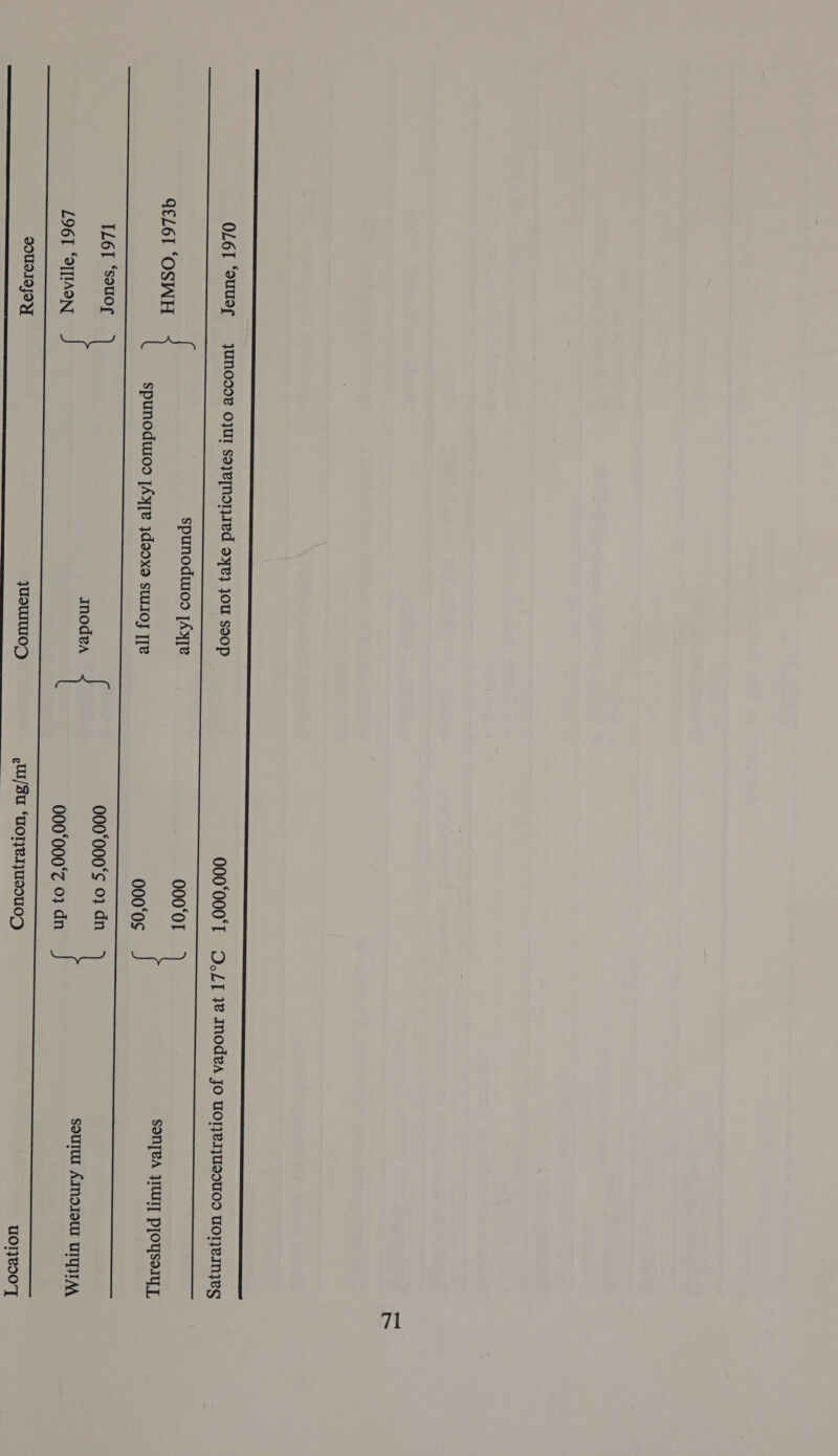 es ei OL6T “ouUSe = JUNODOR O}UT sayeNONIed oye} JOU soop 000°000°T O.LI 38 Inodva jo uonenueou0. uonemyes spunodwios [Aye 000‘0I GEL6l “OSWH SONTeA UIT Proysemyy, spunodwioo [Aye yda0xe surIo] [ye 000‘0S IL6I “souor 000‘000‘¢ 03 dn Inodea sourtu AIMOIOUW UIA LOGT ‘STTIAON 000°000°Z 03 dn SOUIIIJOY JUSUUUUOZ Ul /SU ‘MOeIyUI0U0D UOl}eD0T SS SSS cunssesisusuiasssusessmmnmmmmmmmenemrs