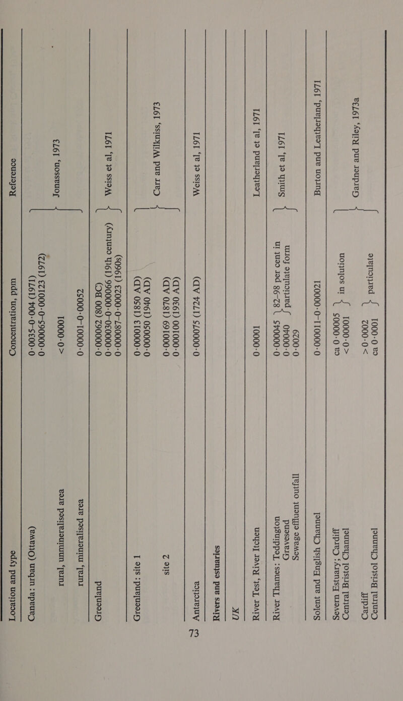  oyejnonsed { 1000-0 ¥9 pouueYD joysug [elUED 7000-0&lt; JIprep eELel “Aory puv JoupieyH     HOHMIOS UT 9999.0 ¥9 iprep ‘Aremise Wos2g IL6T ‘puejioyyeoT pue uoying 170000 - 0-TT0000-0 ouueYyD Yssuq pue yUs]0S 6c00-0 Tlejjno yuenpye oseMog TL6T ‘Te 39 YS Hee pueet ena RoigaipeE :SOUeY], IOAN IL6I ‘Te 39 puepioyyeoT T0000: 0 Udy] JOANY 4S9], JOAN XN  SOLIVNjJSI PUB SIIARY   IL6L ‘Te 39 SSIOM, (AV ¥ZLT) $L0000-0 eorjoiejyuy (AV O£6T) 001000-:0 (AV OL8T) 691000-0 Z ONS EL6I “SSIUYTIAA pure ey | (AV OP6T) 0S0000-0 (AV 0S81) €10000-0 [ Ss : purpuseIn  (S0961) €Z7000-0-L80000-0  (Od 008) 790000-0 -puryusern S000: 0-T0000-0 vole posipeiouru ‘Tend £6] ‘uosseuos 10000-0&gt; vore posi[erouruun ‘fem (ZL61) €ZT000-0-$90000-0 (TL61) ¥00-0-SE00-0 (eMeyO) Ueqin :epeueD  SOUIIOJOY widd ‘uore1us0u0— dA} pue uole00T  q3