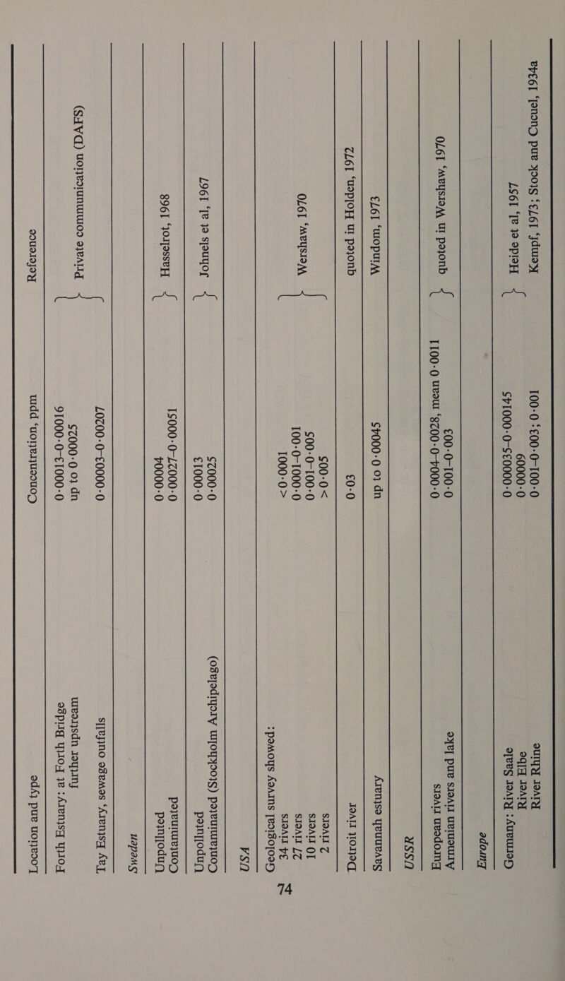 EEE a. BPEST ‘ONOND pue YOoIg *¢L6T ‘Jduoy 100-0 *€00-0-100-0 ould JOATY           S6L ‘Te 1° SprPeH { 60000-0 Ogi IOArY aN e a Sb1000-0-S£0000-0 aves JOATY :AULUIIOD Se ie fae Be Me a Oe SA EL ar me ee eT, NOMEN CEOETNT WON OE ar 5 Sak a ee ee adounq OL6T ‘MPYSIOAA UI po}onb { ; £00-0-100-0 oP] pue SIOAL UPIUSWTY ; TT00-0 UvoUt 8700-0-7000-0 SIOAIL Uvodomy” YSSA EL6T “WOpUlAA ¢7000-0 07 dn Ayenjso yeuuraes ZL6I ‘USploH UI pajonb €0-0 JOAII WOIE ¢00-0&lt; SIOALI Z ‘meysia £00-0-100-0 SIOALI QT OES} eas T00-0-T000-0 SIOAII /Z 1000-0 &gt; SISAL PE :pomoys AdAINs [BOIZOTOAH VSA L96I ‘Te 19 sjouyor - $2000-0 (osvjodiyory wyOYyI0}g) poyeurwejuoD €1000-0 poiyjoduy Ro recar Be 1$000-0-LZ000-0 payeurure}u0 uapans' L0Z00-0-£€0000:0 sjjejjno osemos ‘Arenjsq Aey, UOTCOTUNUIUIOD 9}BALI (SHV) von! yA 6Z000-0 0} dn wurvensdn iayyiny 91000: 0-€1000-0 osplig yVo,J 38 :Arenjsq YVIO4  DOUIIIJOY widd ‘uorje1us0u0;Z odA} pue woneo0T ee rn PP SCE IE A ONS BR I A EE I IEE IESE EOD POSE IS SOE GE ONE ESTE SOLE DIESEL LLDCS LIED LL PLIES LODE ELD TELE TEL LIED LLC LE OE TIO EEE MELLEL LITLE EI LED LLL ELD LE EP LA ADE TE EC ELE A ED,