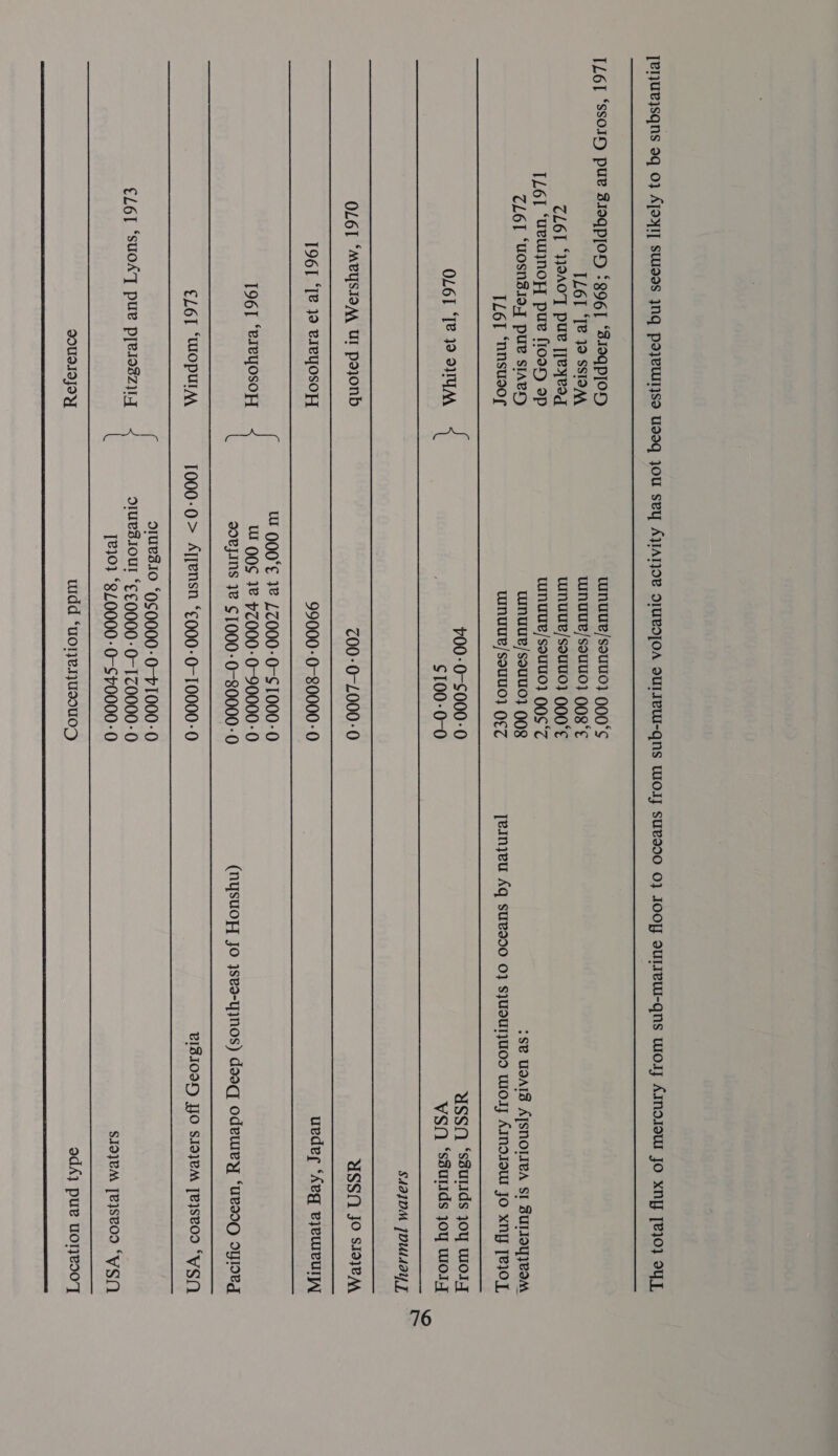JeNueysqns 9q 0} AJOXI] SUIDS JN PoyeUIse UdEeq JOU seY APATOW SULI[OA SUTIVUI-Qns WOIJ SUIDO 0} JOO oUIJeW-qns Woy ANJOU Jo xnY [e}0} OY,   IL6I ‘SSOID pue BIOQPlODH * 896] “SIOqploH tunuue/souu0} 000‘S TL6I ‘Te 39 SSIOM, winuue/souu0} 008‘¢ ZL6[ ‘}WOAOT pur [[eyeog umnuue/souuo} 000'E IL6I ‘Weuynoy pue flosyH op winuue/souuo} 00S ‘Z TL6] ‘UOSNSI97 PUL SIABD winuue/ssuuo} 008 :SB USAIZ A[SNOLIVA SI SULIOJVOM IL6I ‘nnsusor twunuue/souuo} 0¢Z [einyeu Aq suevdd0 0} SJUDUTJUOD WoT AINdIOW Jo xn [vj}OL ‘ 700-0-S000-0 USSN ‘ssurids joy wo1y SE te { S100-0-0 VSN ‘s8uLds yoy wor]  SAIIDM [DULAAY      OL6T “MeYsIoAA Ul pojonb c00-0-L000-0 USSN JO St9j}VMA 1961 ‘Te 39 BIeYOSOH 99000 -0-80000-0 ueder “Avg ejyeweulyy W 000°€ 38 LZ7000-0-$ 1000-0 196] ‘ereyosoH Ww OOS 3® ¥Z000-0-90000- 0 soRJINS 12 F[000-0-80000-0 (nysuoY Jo jseo-yynos) dseq odewey ‘UBIO Oyloeg EL6T “WOpUIA, 1000-0&gt; Ajjensn ‘¢000-0-10000-0 BIZIONH) JJO S.19}eM [R}SBOD “VSN, ( o1Ue3I0 “960000-0-F1000-0 €L6] “‘SUOAT pure pyetoszyy s1uvs.10UI “€€0000-0-1Z0000- 0 L T2103 “840000: 0-$70000-0 SIO}EM [B}SBOD “VSN  SOUdIIJOY twudd ‘uonemusou0Zd odA} pue uore00T a a A Na AE TREE SL ES NANA Ec RS i PRE PEN REE A ESAS SSP ES TEI EE RS Ri TNE ELE a SECRETE EOE ABET, SE i IPDS i TEENA A PBT EEE 5 LEE NEEL IES ELLE DATES EE BE ECE LLIN BLA ESET EEE LIL SIE E EEL LE LOLA S DEAE LDL ILS