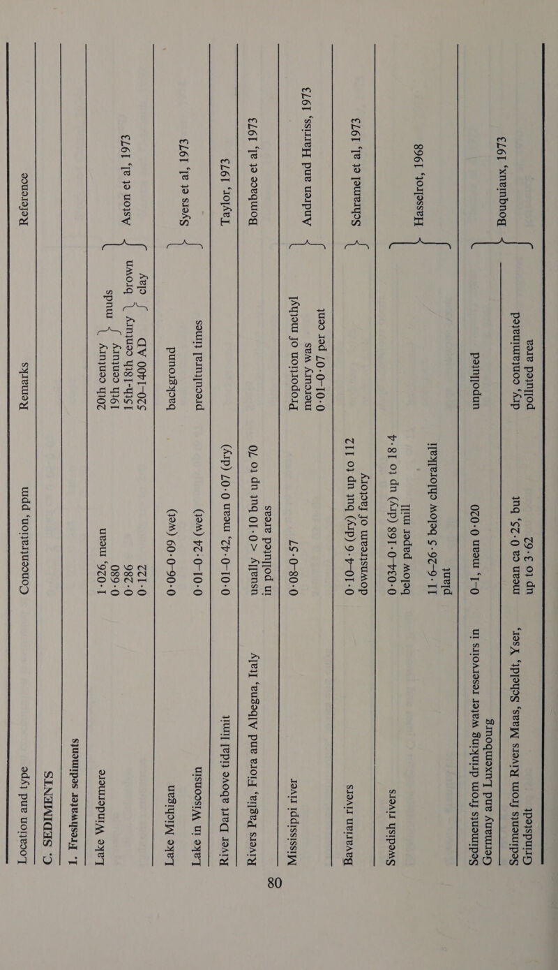  vole poynyjod 79-€ 0} dn JPespuLIH poyeurureyuos ‘AIp ynq ‘CZ-CQ Bd UOT ‘IOS “IPPEYoS ‘seeyy SIOATY WOIJ s}yUsUIpEs €L6l ‘xnembnog  SIoquioxn’] pue AueulieyH poynyjodun 0Z0-0 UvoUt ‘T-9 UI SIIOAIOSOI JJM SUIYULIP WOT, s}UOUIpES  yueld Tey[eIO[YS MOTEq ¢-97-9- TT 8961 “JOI[IsseH [tu Joded Mojoq       v8 0} dn (AIp) 89T-0-V£0-0 SIOATI YSIPOMS Podge pr as { AIO}OVJ JO WedI]SUMOP eLol [e391 WS ZIT 03 dn 3nq (AIp) 9--OT-0 SIOALI UBIIeARg yuso Jod 10-0-10-0 €L6] ‘SSluep pue usIpuy sem AINOIOUI [Ayo Jo uonodolg LS-0-80-0 JOALI IddISsIssIA svole poynyjod utr ELOI ‘[e 10 doVquIOg OL 0} dn 3nq OT-O&gt; AyTfensn Ajey ‘eusoqiy pue viol ‘erseg SIOATY €L6T ‘IOTACL (AIP) L0-0 URW ‘Zp-0-10-0 WUT Teply oAoge ye JOATY Sout} [emypnde1d (49M) pZ-0-10-0 UISUODSIAA Ul Oye] ELOT ‘Te 39 SIOKG punoisyoeq (394) 60-0-90-0 UeRSIYSTA, Oye] Apo f dv 00ri-0cs 7Z1-0 €L6I ‘Te 19 UOIsSy uMOoIq | AInjus. WIgT-WIS T 987-0 spnur AInjyusd 4161 089-0 AIN}Ud9 YNZ uvol ‘9Z()- T DIULIOPUIAA O4L]  SJUIUNIPIS ADJVMYSOLT *]  SINHAIGHS *D  QOUIIOJOY SYILWIOY widd ‘uore1us000ZD odA} pue uolje00T 