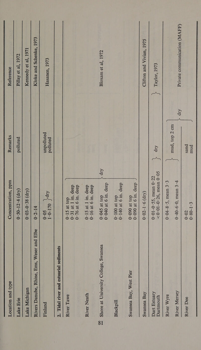  pout €-1-08-0    pues Z0-0 90 JOART (JAIVW) Uorneorunumos 9yeALIg AIp p-€ wesw ‘0-9-0V-0 Kasiay] JOATY wo z do} ‘pnu €-¢ Ueow ‘¢-8-70-0 OAM JOART ‘Jo]Ae { KI { ¢0-0 Uvoul ‘97-0-10-0&gt; yynouieg felons us 77-0 UvOW “CC-0-10-0 Aryenysq eq CL6] ‘URIAIA pure UOT (AIP) 9- I-Z0-0 Avg eosueMg  doop “Ul 9 12 060-0 do} 3 060-0 Iaig 1SoAA ‘Avg vosURMS doop ‘UI 9 1% OFT-0 do} 12 QOT-0 Taye doop “Ul 9 18 OF0-0 CLOL ‘Te 19 Wexolg Ap do} 38 Cp0-0 BOSUBMG ‘ABO][OD AjISIOAIUL) 3B SIONS doop “Ur 9 38 9T-0 doop ‘ul [ 18 ST-0 YON JOATY doop “Ul 9 18 91-0 doop “Ur | 18 T€-0 do} 3® ST-0 OMB], IOART  SJUSUIPOS [VLIVNISS PUB IOATI [VP °7     LOL Ouse Sore ap baie; puryuny €L6I “OyUoyDY pue dO rI-Z-0 Ogi pue Josom, ‘sug ‘oulyY foqnued SISATY IL6I ‘Te 1 Apouusy (AIP) 8€-0-€0-0 UesIYoIW xe] TLOL ‘Te 39 APlld poynyjod (AIP) 71-0 -0 ony yey  QOUudIITJOY SYILUIOY widd ‘uone1usou0D od4} pue uolNPvo0'T 