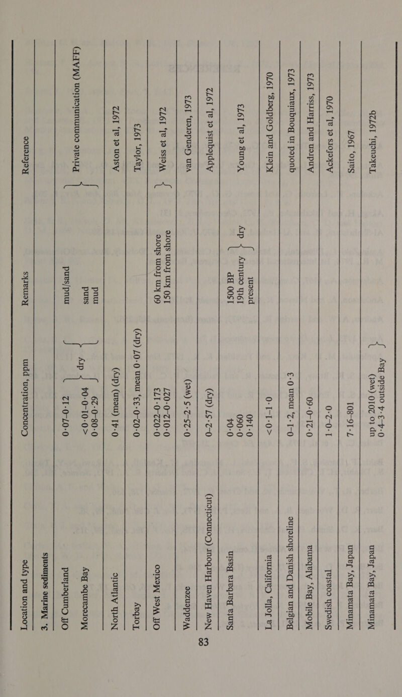 enema ee OOOO ee Avg opisino p-€-y-0             QZL6T “TyonoyxeL, (JOM) OTOZ 03 dn ueder ‘Keg vyeureuryy L96T “OWS 108-9T-L uvder ‘keg vyewmeurypy OL6I ‘Te 39 SIOJOYOY 0-7-0°T [e}svod YsIPEMs €L6] ‘ssiiieH pure usIpuy 09-0-17-0 euleqrry ‘Avg oIqoj €L6] ‘xneinbnog ur pojonb €-Q Uvoul ‘7. [-9 SuUITAIOYS Ysiueq pue ueisjpog OL6I “S19QP[OH pur USP 0-I-1-0&gt; RIUIOJNLD ‘eTOL VT quosoid OVI-0 €L6I ‘[e 19 BuNOX Asp AINJUIO YG] 090-0 dd 00ST 0-0 ulseg viegieg eyueg ZLOL ‘Te 39 ysInbojddy (A1p) LS-Z-0 (qnorjoouUOD) InNoGIeF{ UdARHT MON €L6[ ‘UsIopueDy UPA (19M) $-Z-SZ-0 SOZUSPPEPAA ZL6I ‘[B 1 SSIOM { oJOYs WO, UY OST LZ0-0-710-0 o1OYs WO WY 09 €LT-0-720-0 OOIXOVT 9M BO ELOL “AO[ABY, (AIP) 40-0 Uvour “E¢-0-Z0-0 Aeqiof, ZLOT ‘Te 19 UOISY (A1p) (uve) Tp-0 onueny YON pnur 67-0-80-0 pues Aap +0-0-10:0&gt; Aeg oquivsol10yy (JAVW) vorjeorunuU09 91RALIg pues/pre cT-0-L0-0 purpioquing yo  SJUSWIIPSS ULIBIA, *¢  QOUdIOJOY SYIVUIDY widd ‘uoresus0u0, odd} puv U0l}v00'T 