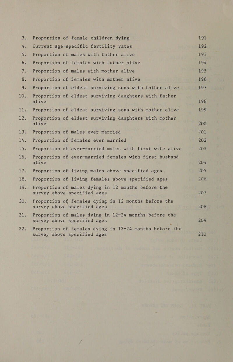 SOP OS Ie ONG se GS Proportion of female children dying Current age-specific fertility rates Proportion of males with father alive Proportion of females with father alive Proportion of males with mother alive Proportion of females with mother alive Proportion of eldest surviving sons with father alive Proportion of eldest surviving daughters with father alive Proportion of eldest surviving sons with mother alive Proportion of eldest surviving daughters with mother alive Proportion of males ever married Proportion of females ever married Proportion of ever-married males with first wife alive Proportion of ever-married females with first husband alive Proportion of living males above specified ages Proportion of living females above specified ages Proportion of males dying in 12 months before the survey above specified ages Proportion of females dying in 12 months before the survey above specified ages Proportion of males dying in 12-24 months before the survey above specified ages Proportion of females dying in 12-24 months before the survey above specified ages Loe 192 193 194 i975 L96.9 197 198 93 200 201 202 203 204 205 206 207 208 209 210