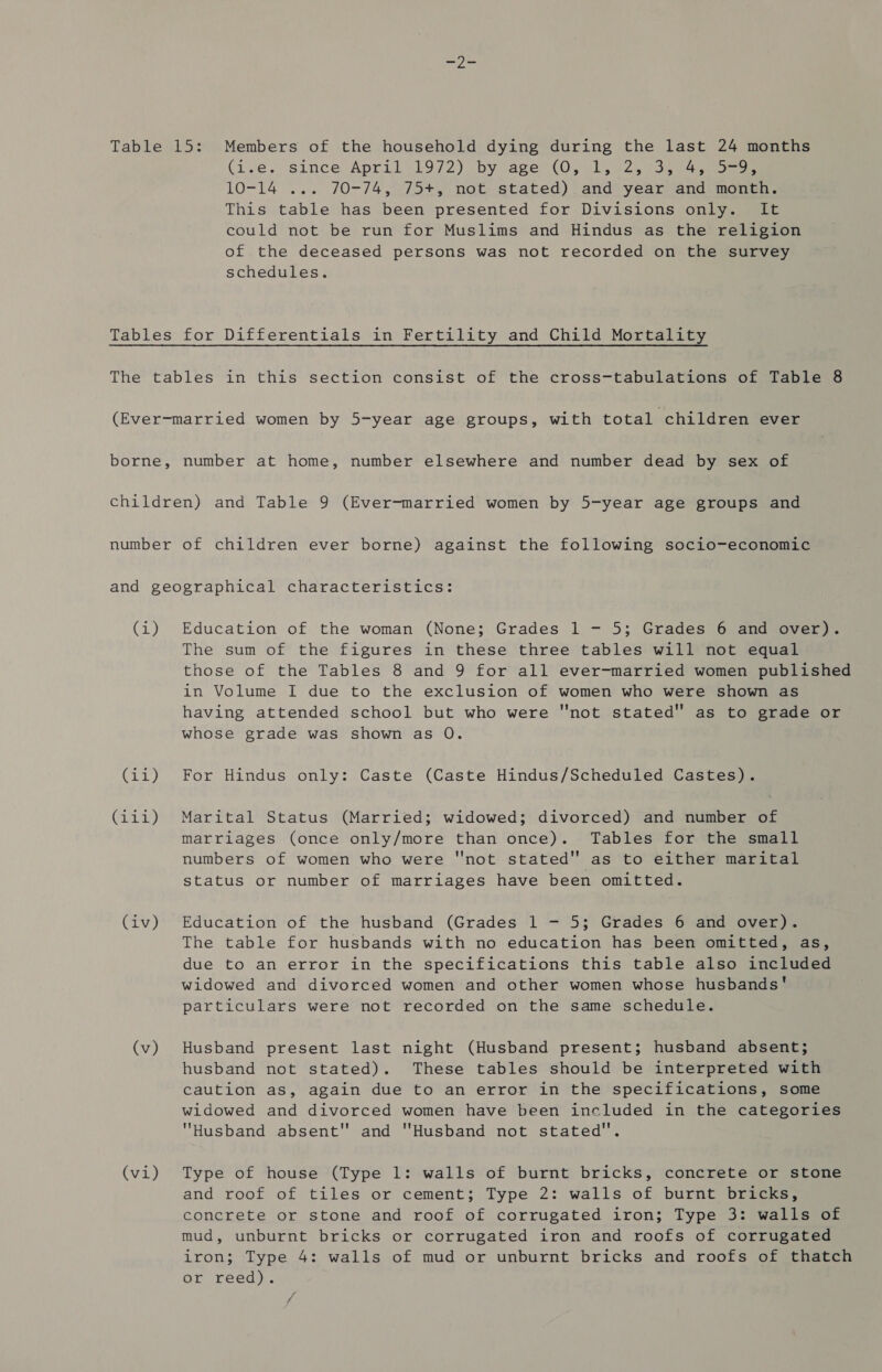 (lee. ‘since Aprilelos2)oby age (Os uk ec, 6o5 i ee 10-14 ... 70-74, 75+, not stated) and year and month. This table has been presented for Divisions only. It could not be run for Muslims and Hindus as the religion of the deceased persons was not recorded on the survey schedules. (i) (11) (111) (iv) (v) (v1) Education of the woman (None; Grades 1 - 5; Grades 6 and over). The sum of the figures in these three tables will not equal those of the Tables 8 and 9 for all ever-married women published in Volume I due to the exclusion of women who were shown as having attended school but who were not stated as to grade or whose grade was shown as O. For Hindus only: Caste (Caste Hindus/Scheduled Castes). Marital Status (Married; widowed; divorced) and number of marriages (once only/more than once). Tables for the small numbers of women who were not stated'' as to either marital status or number of marriages have been omitted. Education of the husband (Grades 1 — 5; Grades 6 and over). The table for husbands with no education has been omitted, as, due to an error in the specifications this table also included widowed and divorced women and other women whose husbands' particulars were not recorded on the same schedule. Husband present last night (Husband present; husband absent; husband not stated). These tables should be interpreted with caution as, again due to an error in the specifications, some widowed and divorced women have been included in the categories Husband absent and Husband not stated. Type of house (Type 1: walls of burnt bricks, concrete or stone and roof of tiles or cement; Type 2: walls of burnt bricks, concrete or stone and roof of corrugated iron; Type 3: walls of mud, unburnt bricks or corrugated iron and roofs of corrugated iron; Type 4: walls of mud or unburnt bricks and roofs of thatch or reed).